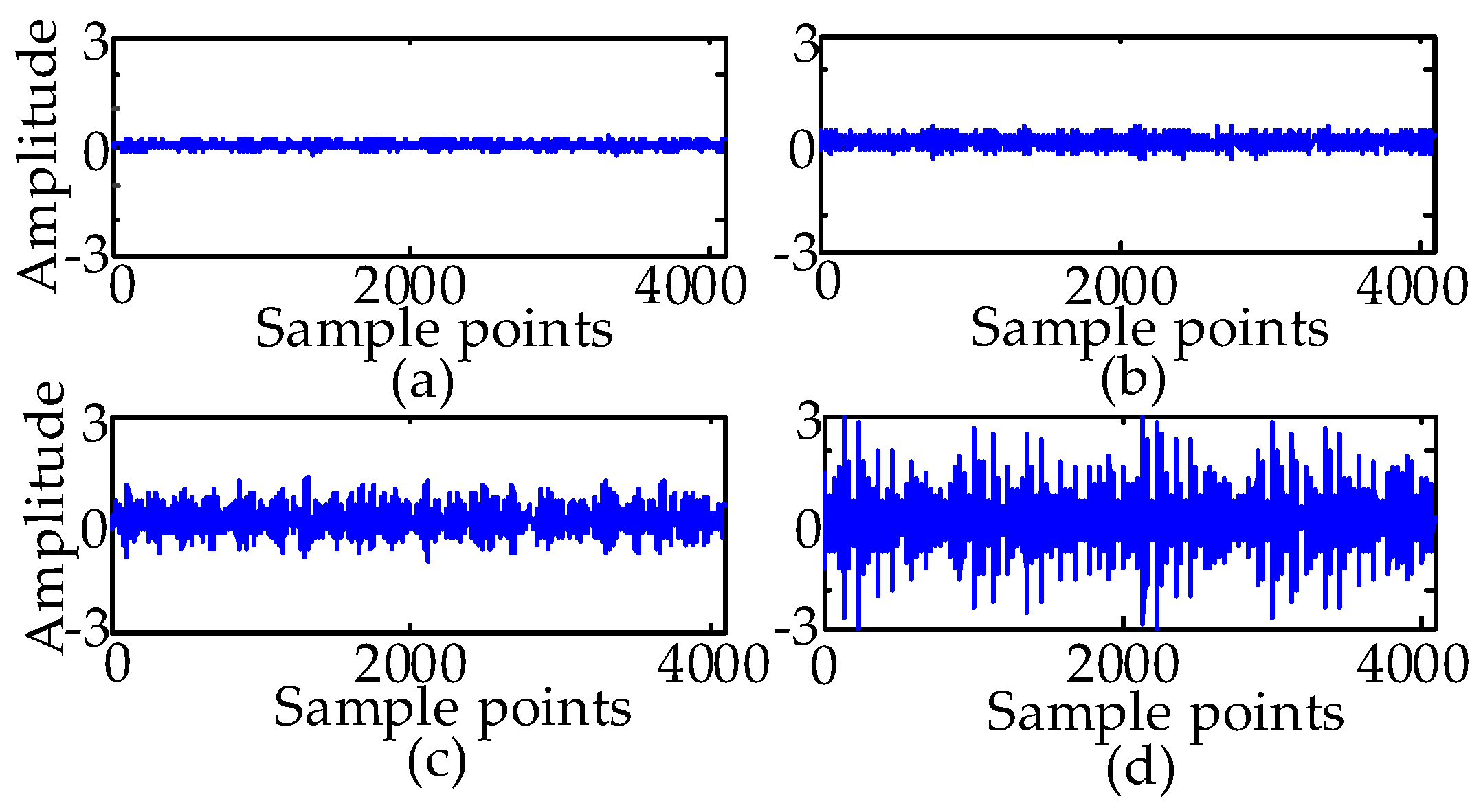 Entropy 21 00386 g003