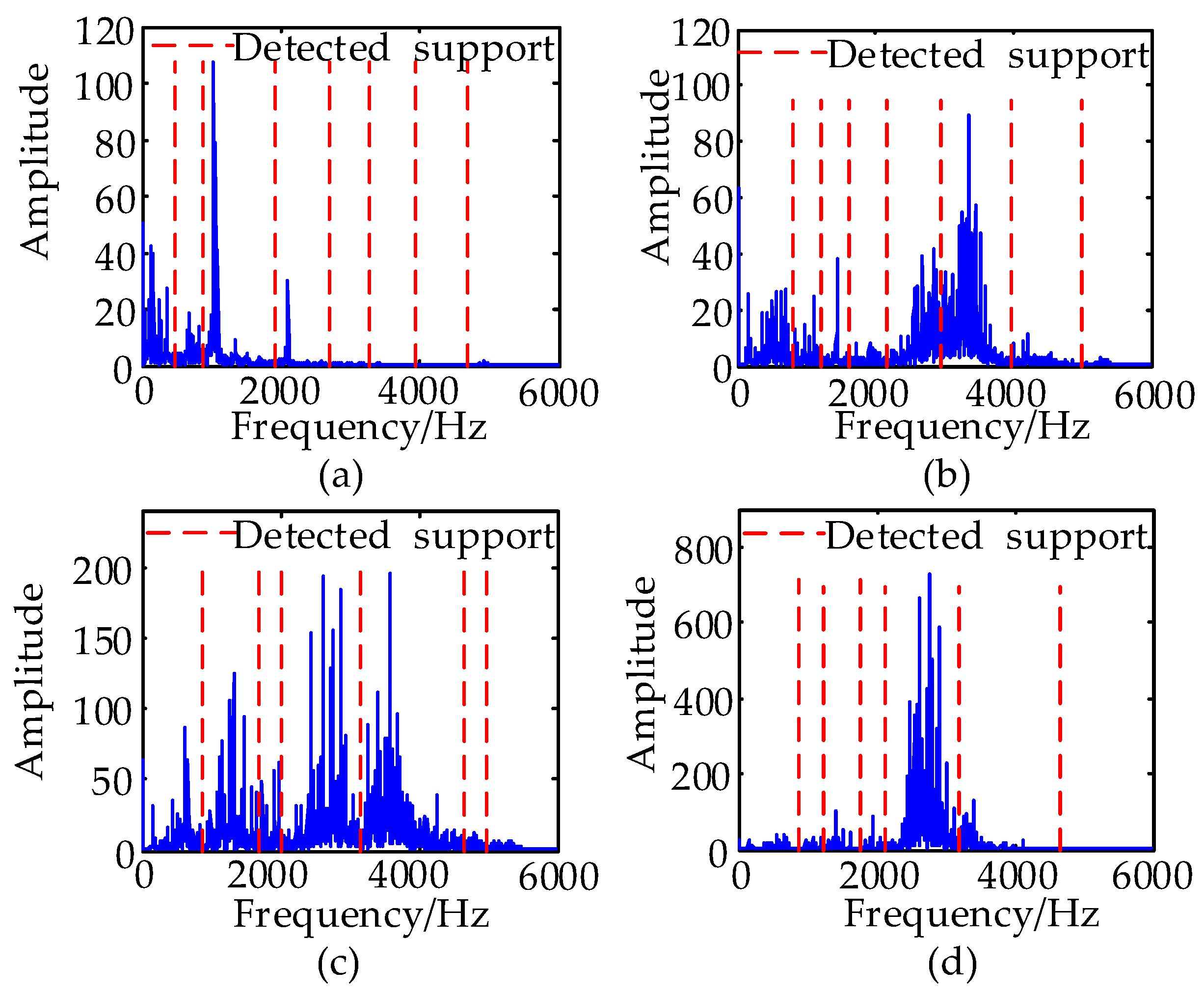 Entropy 21 00386 g004