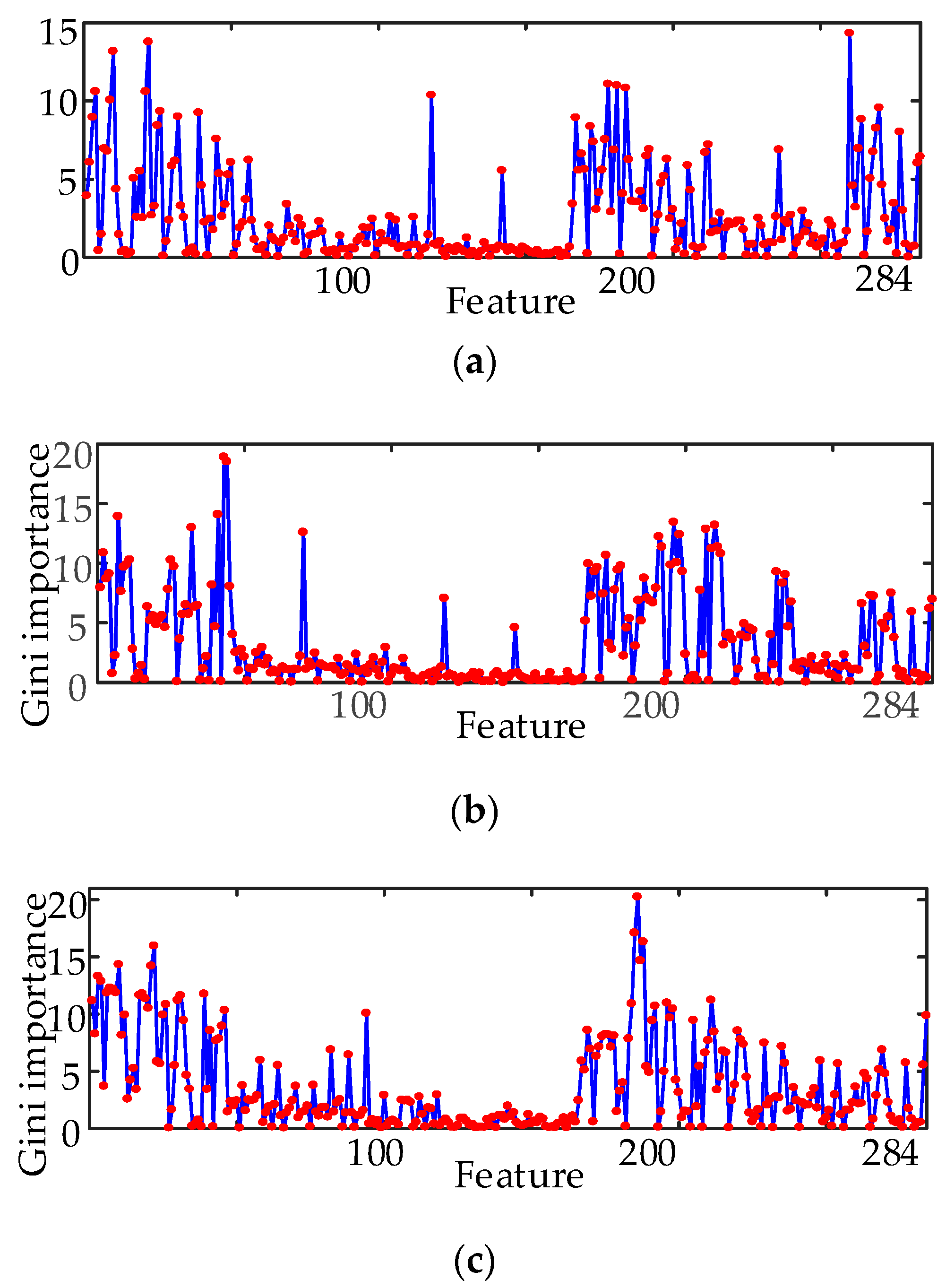 Entropy 21 00386 g007
