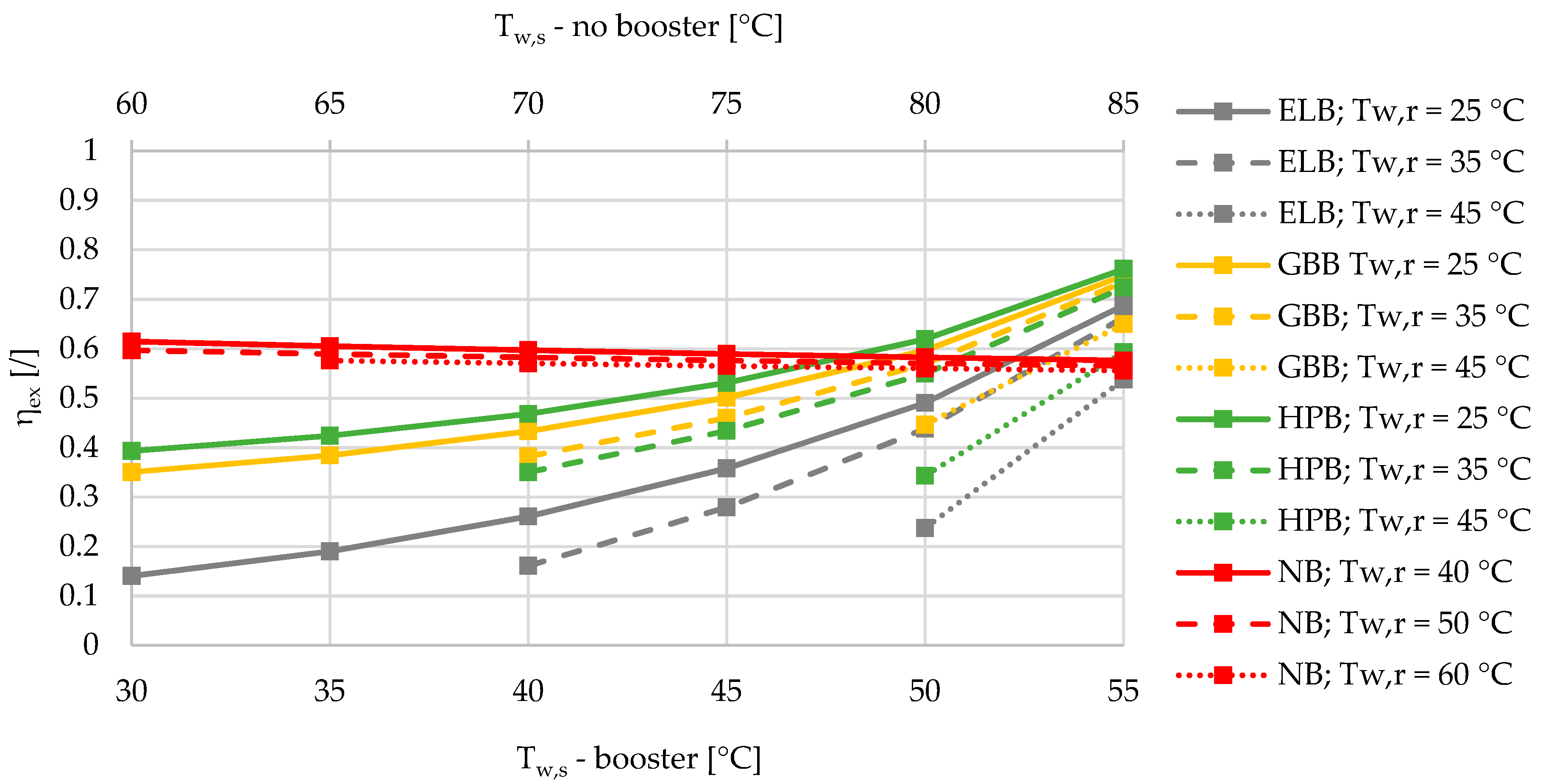 Entropy 21 00388 g007 550