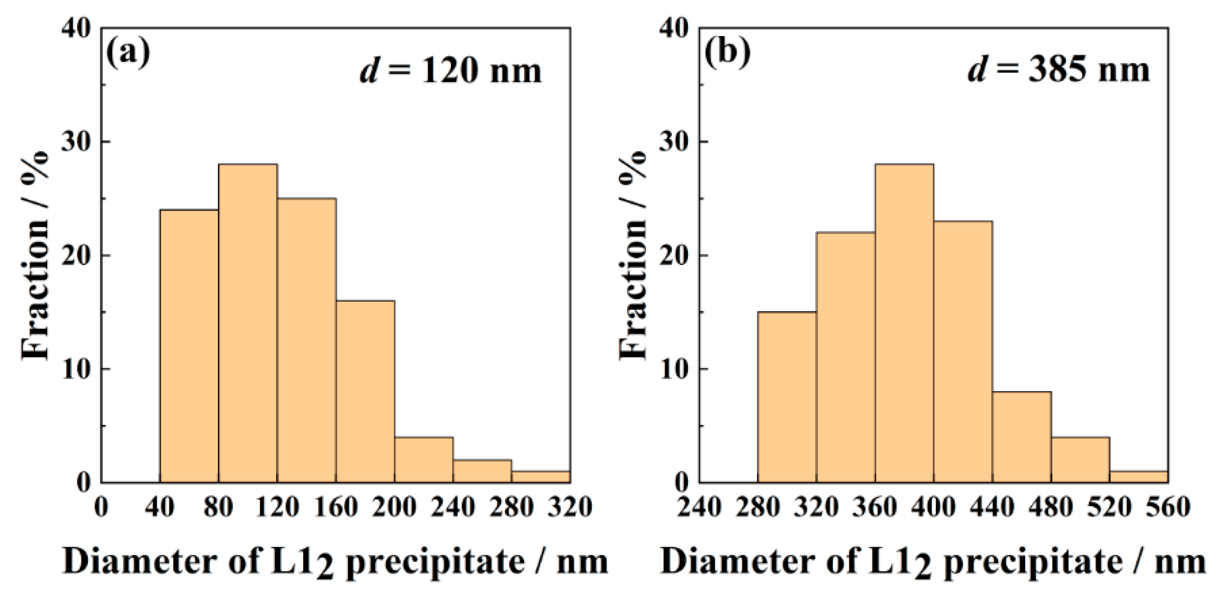 Entropy 21 00389 g003 Entropy 21 00389 g003