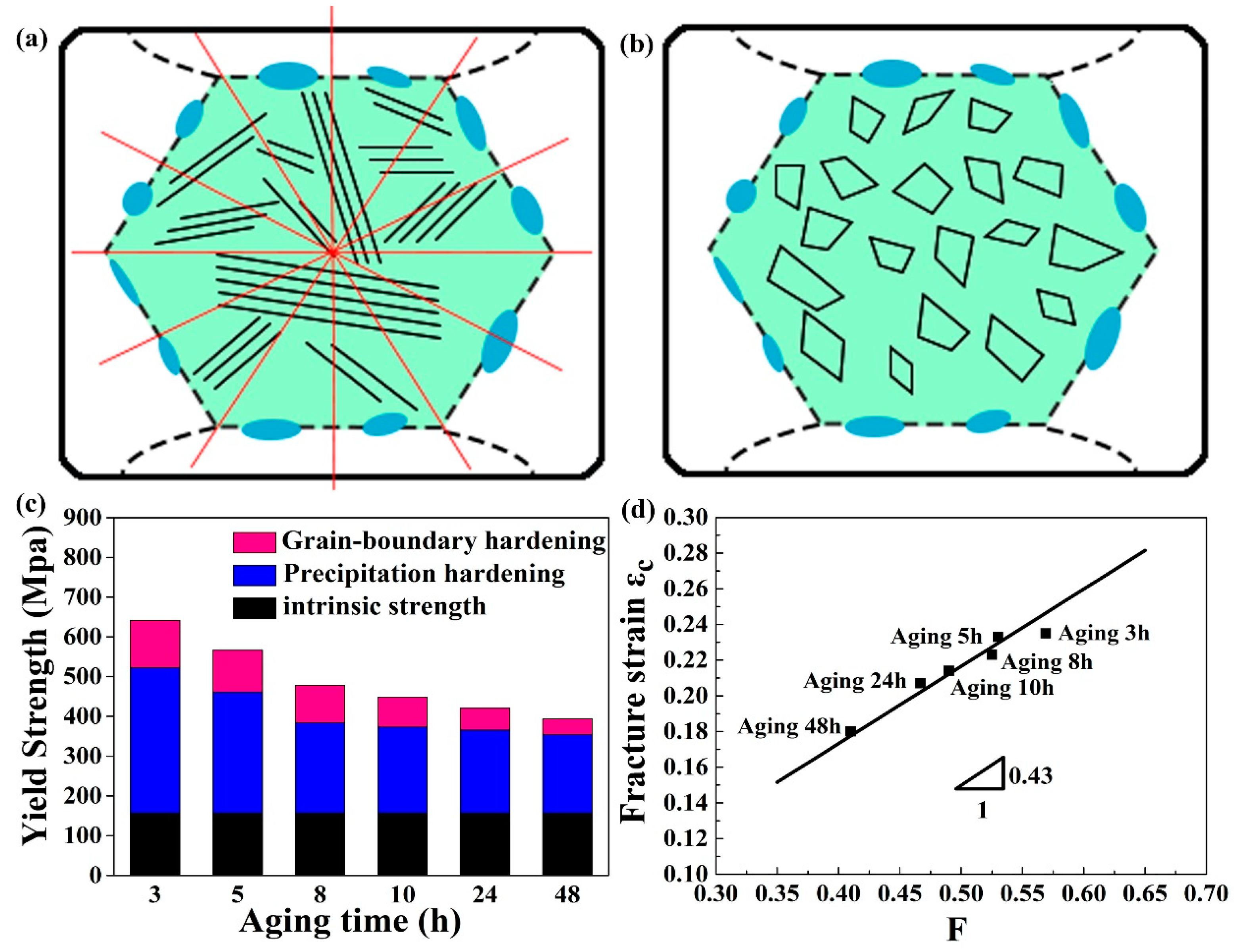Entropy 21 00389 g005 Entropy 21 00389 g005