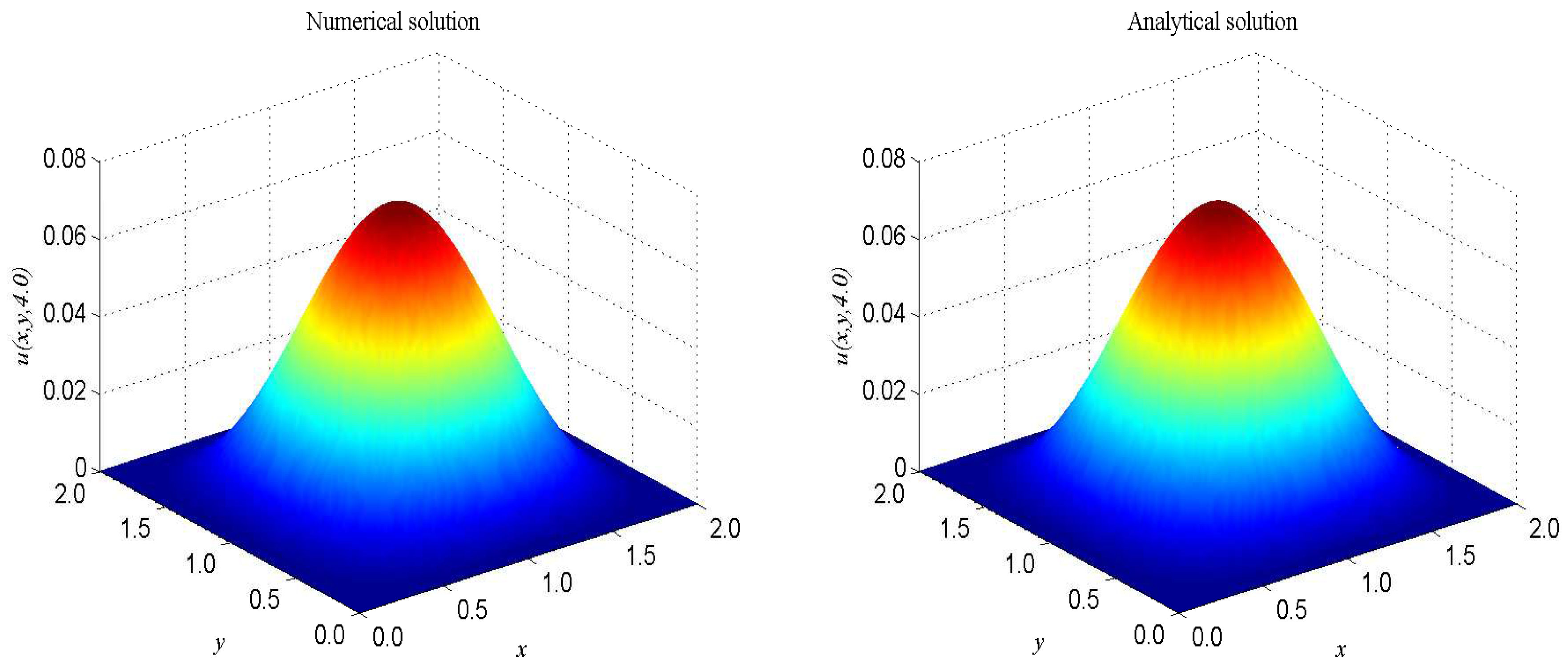 Entropy 21 00390 g004