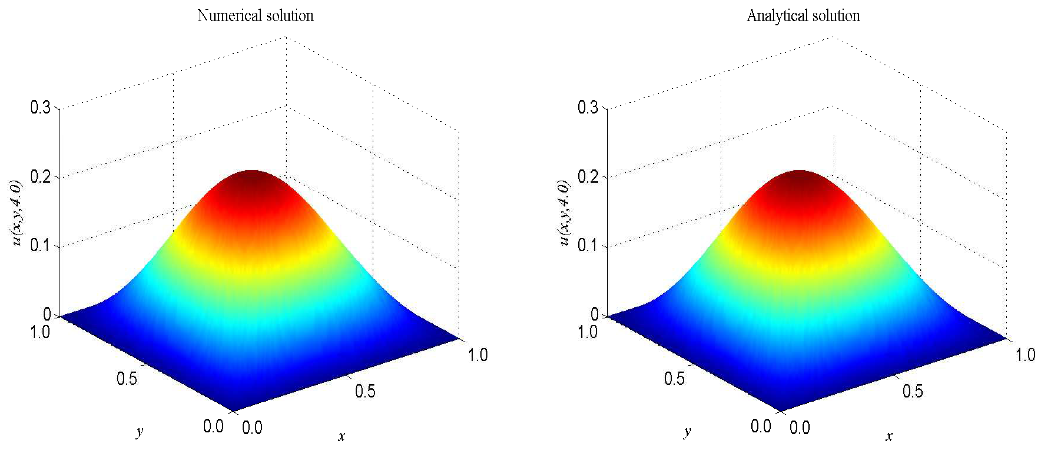 Entropy 21 00390 g006
