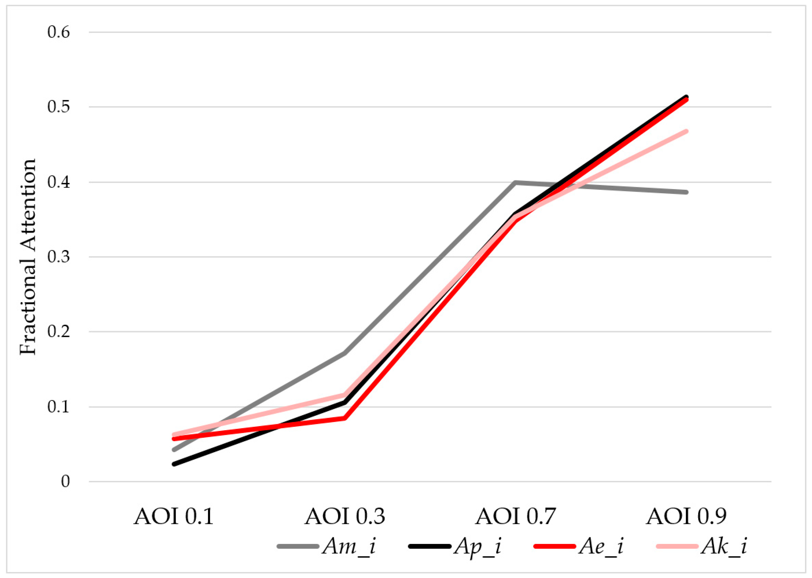 Entropy 21 00393 g004 Entropy 21 00393 g004