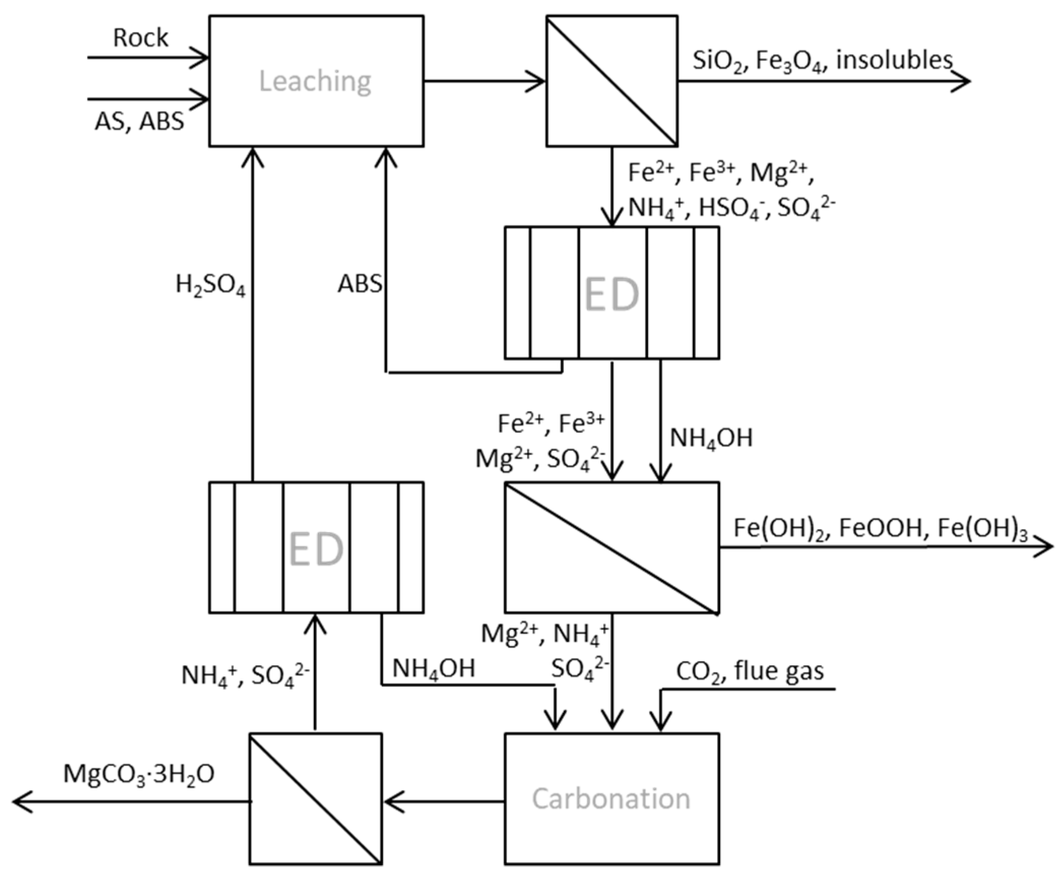 Entropy 21 00395 g002 550