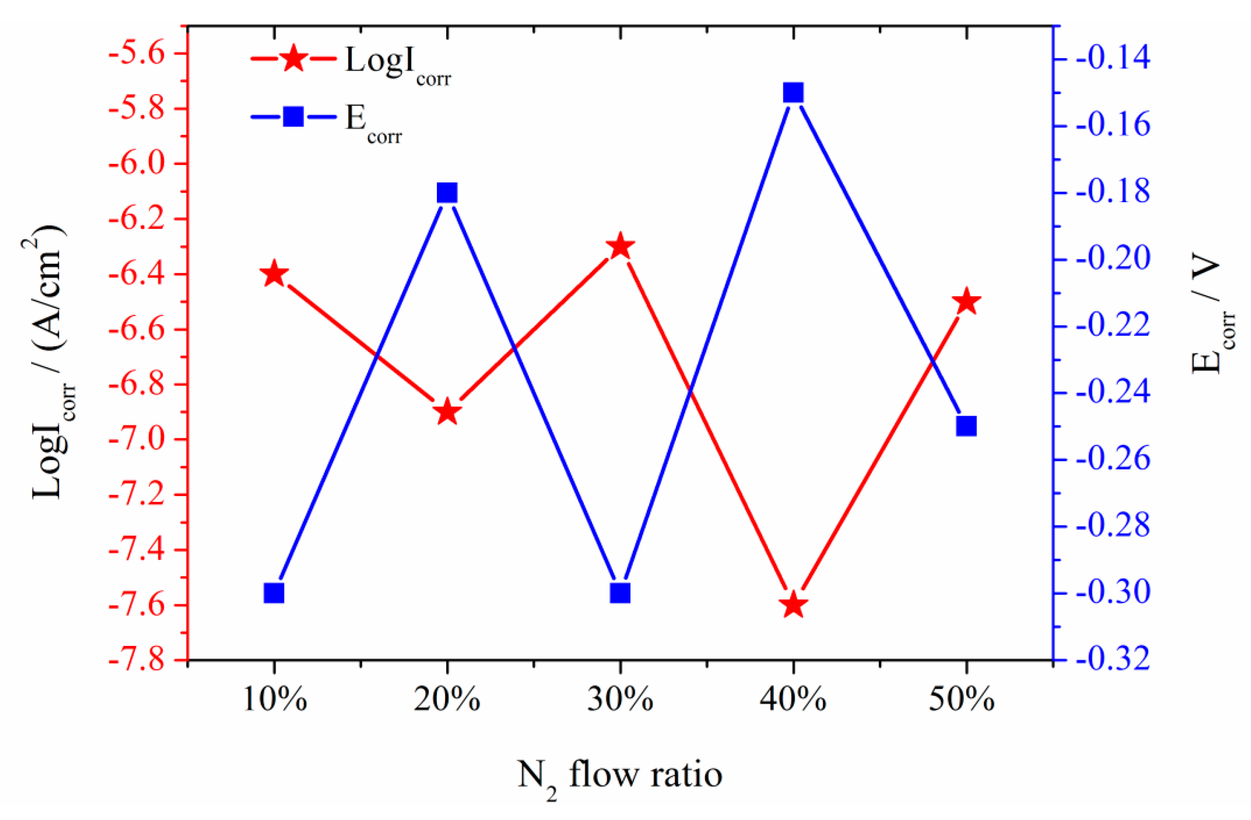 Entropy 21 00396 g008