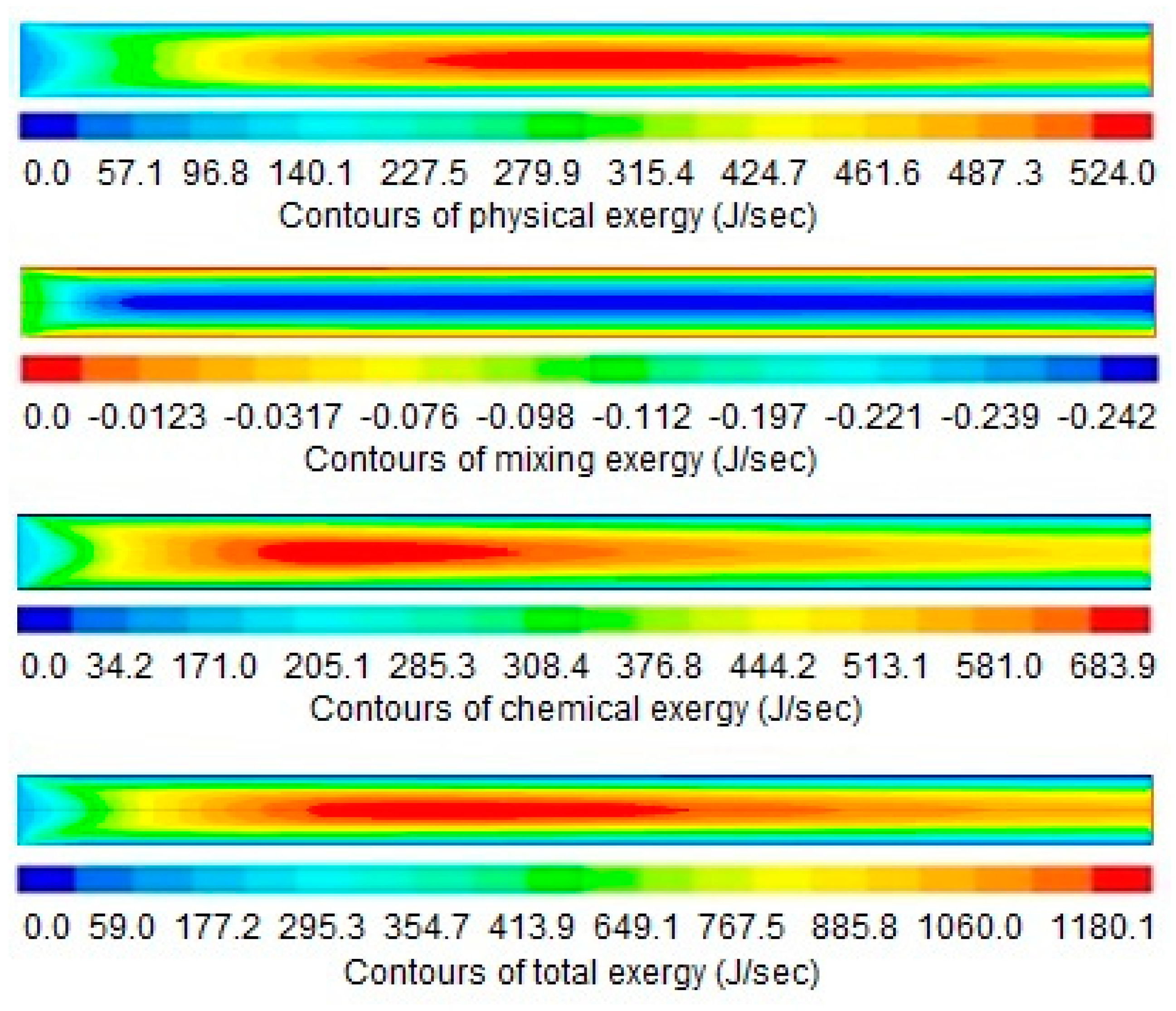 Entropy 21 00399 g008
