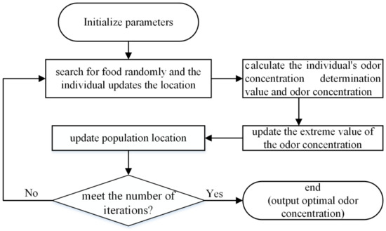 Entropy | Free Full-Text | Research on Fault Extraction Method of 