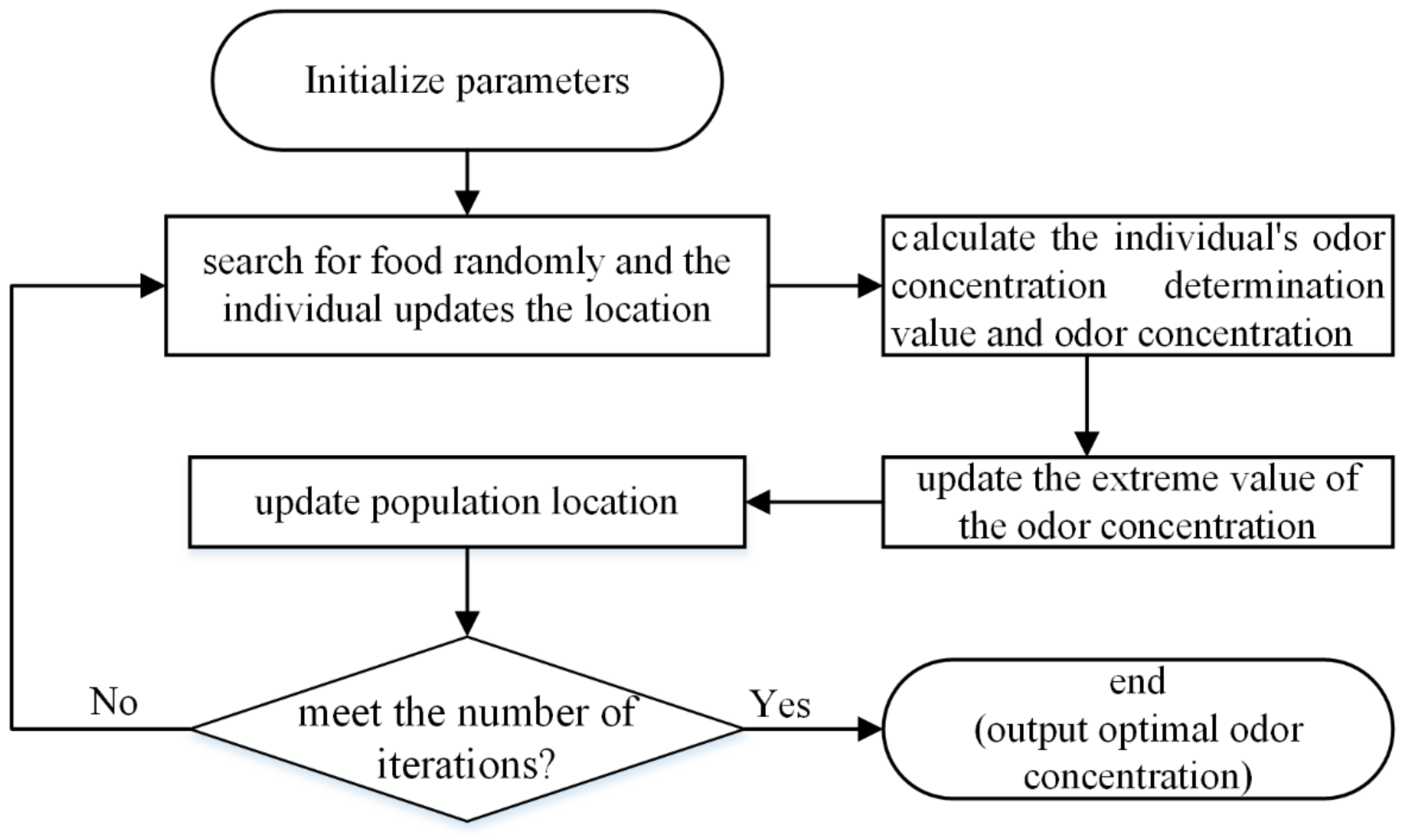 Entropy 21 00400 g001 550