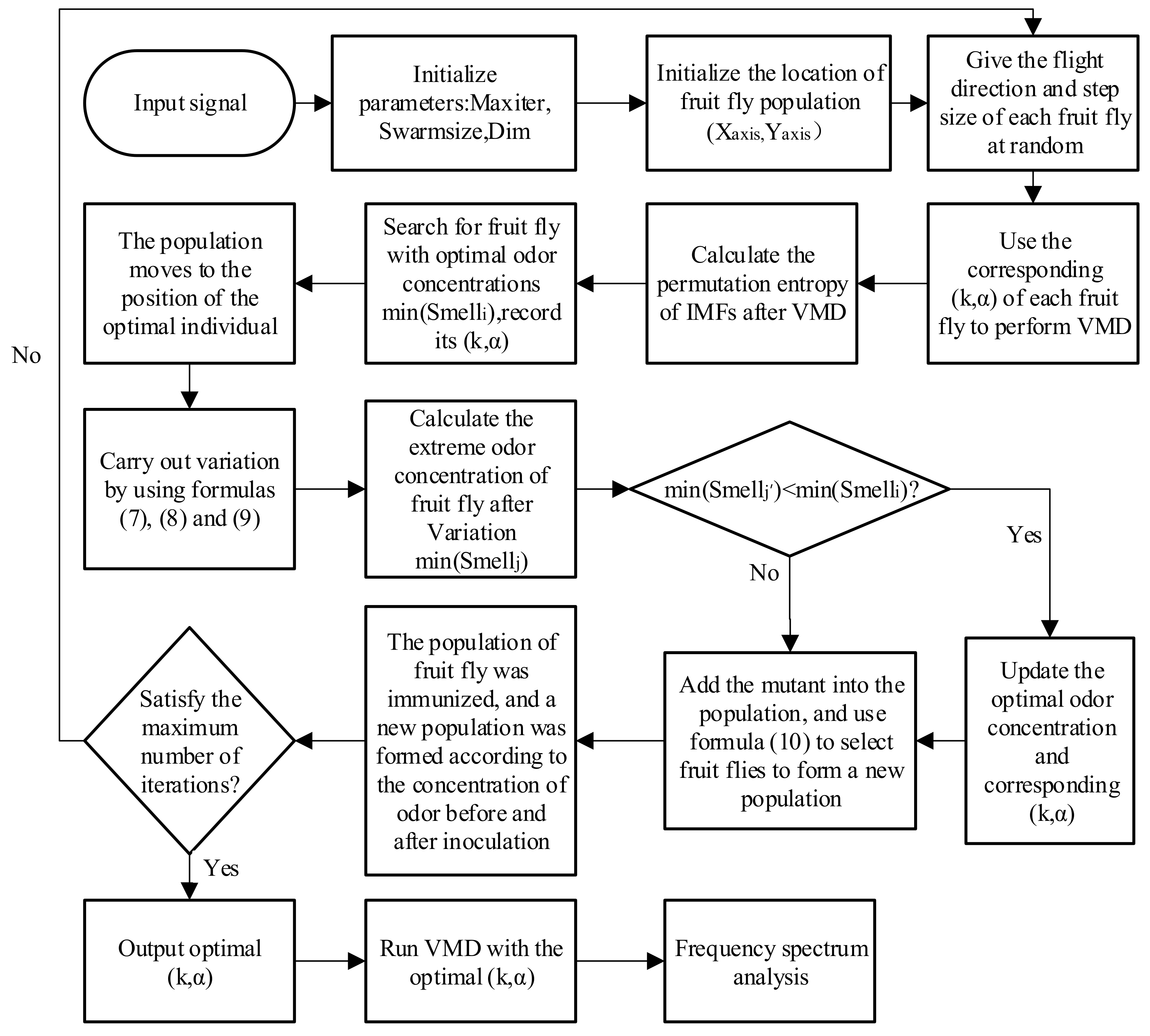 Entropy 21 00400 g003 550