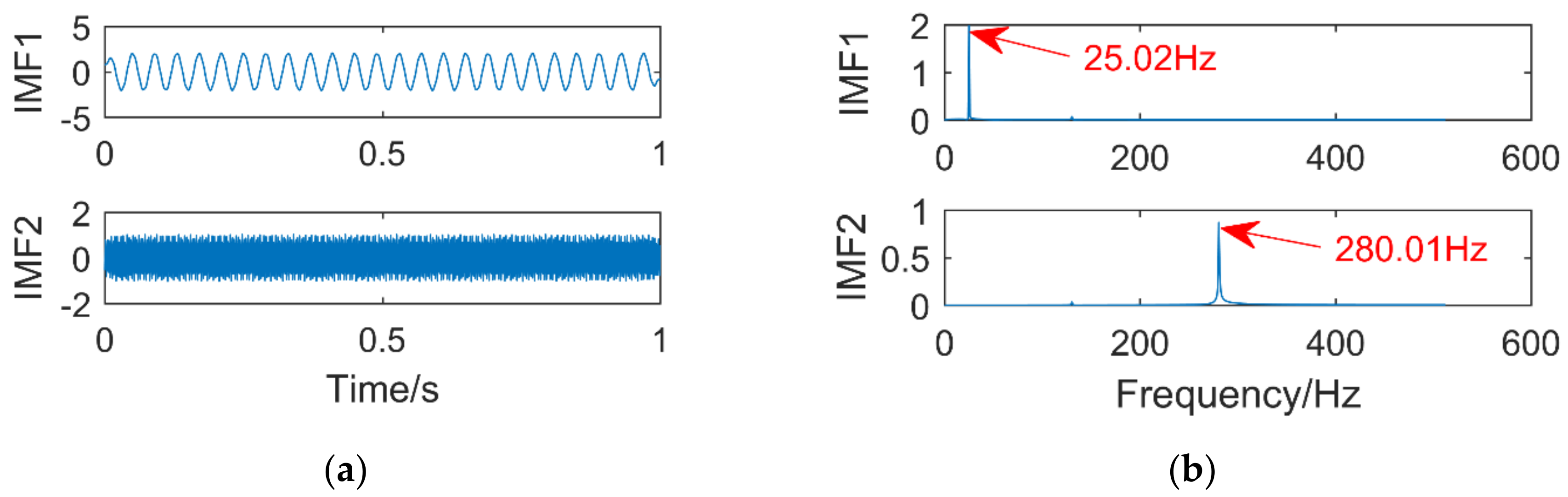 Entropy 21 00400 g005 550