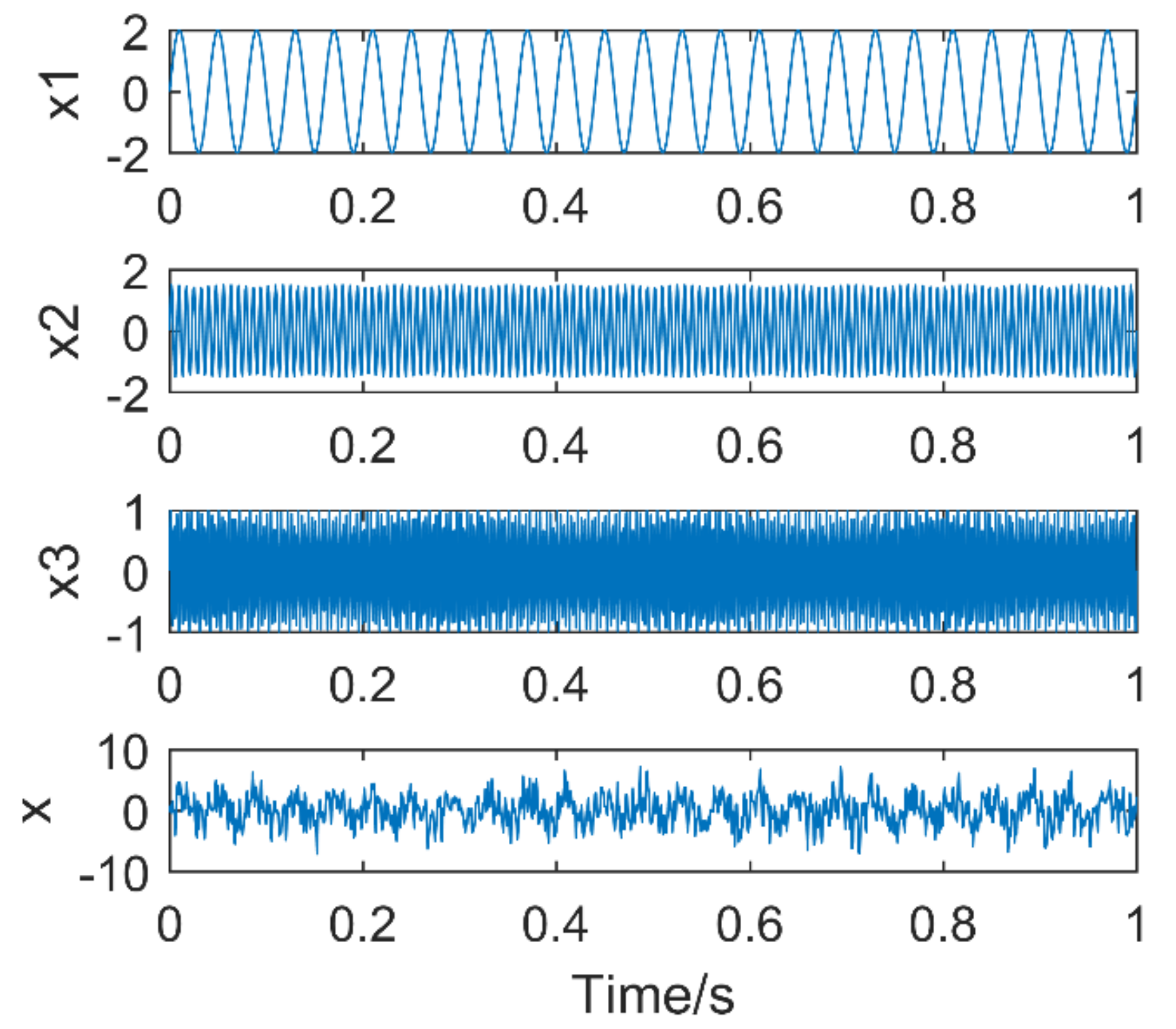 Entropy 21 00400 g007 550