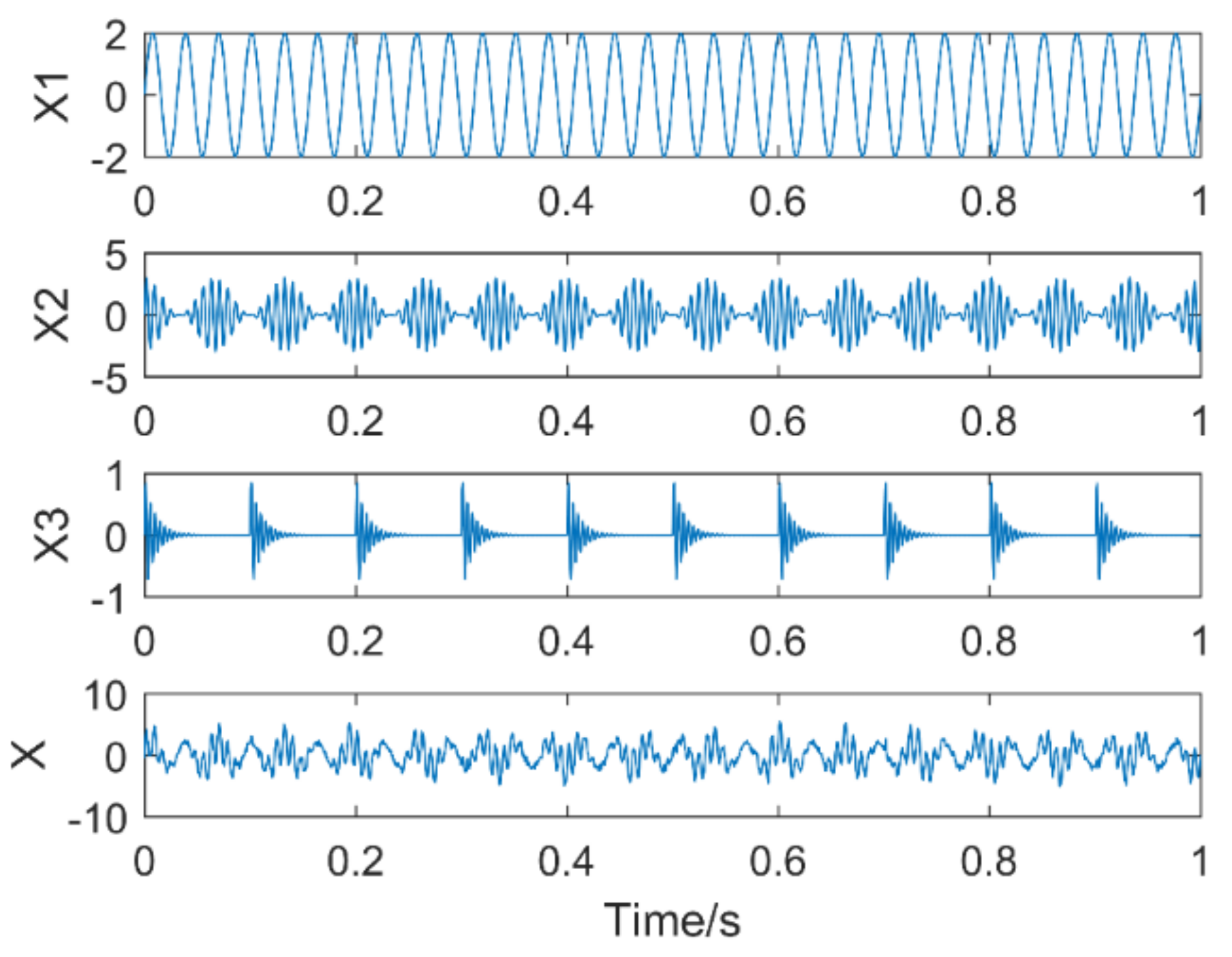 Entropy 21 00400 g010 550