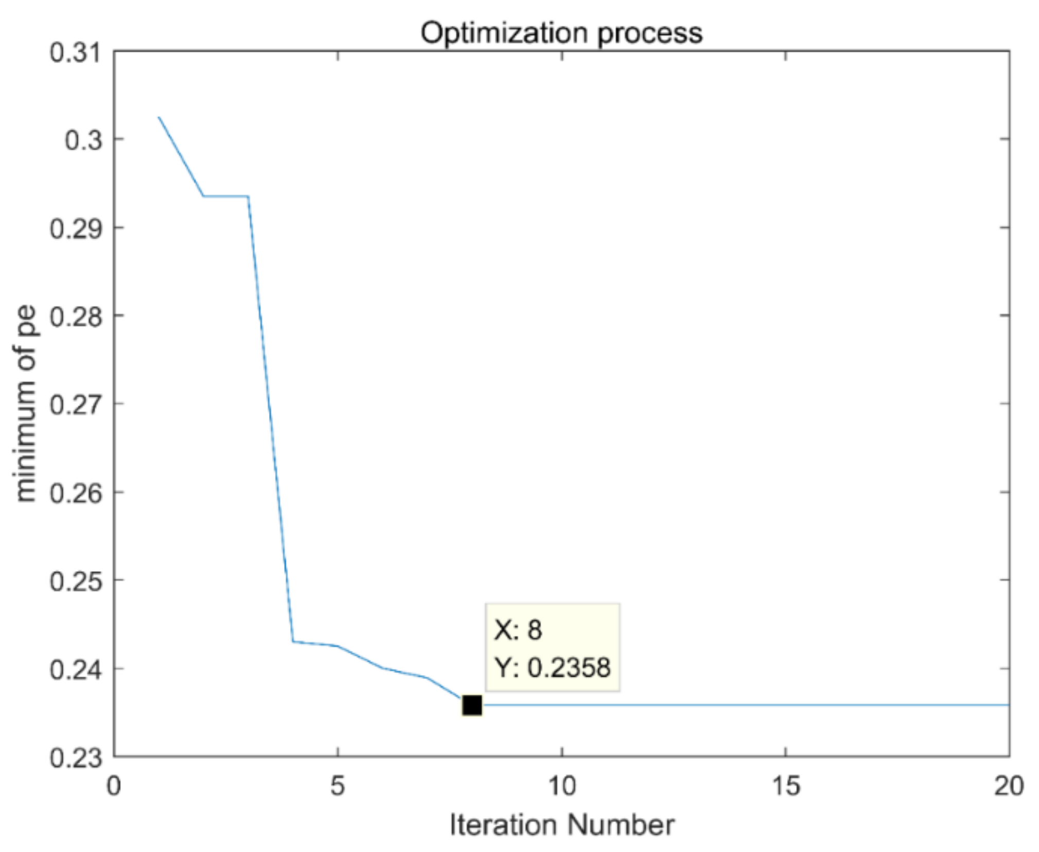 Entropy 21 00400 g011 550