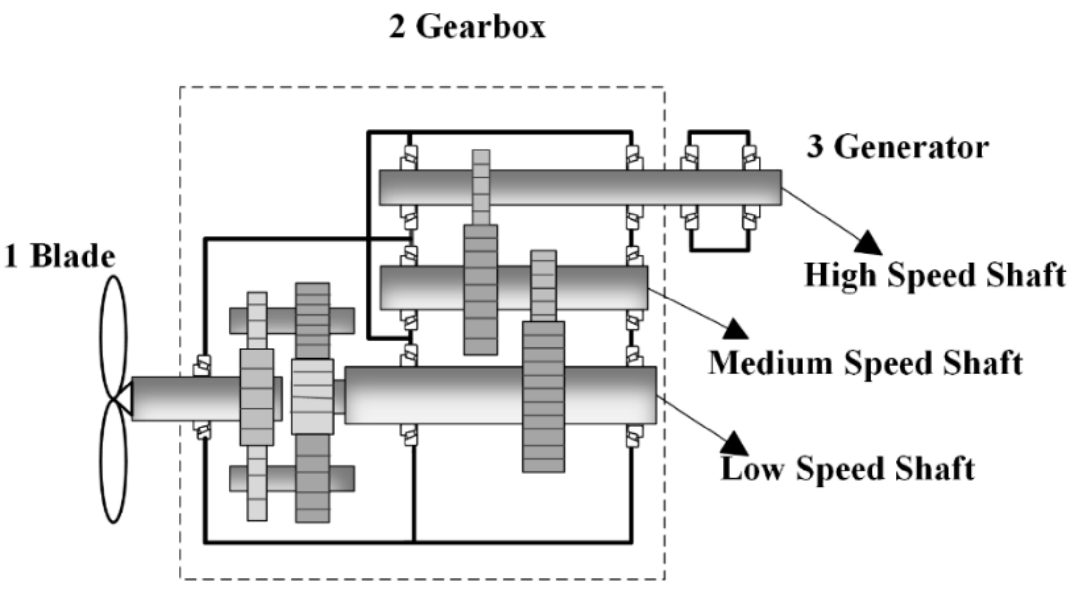 Entropy 21 00400 g016 550