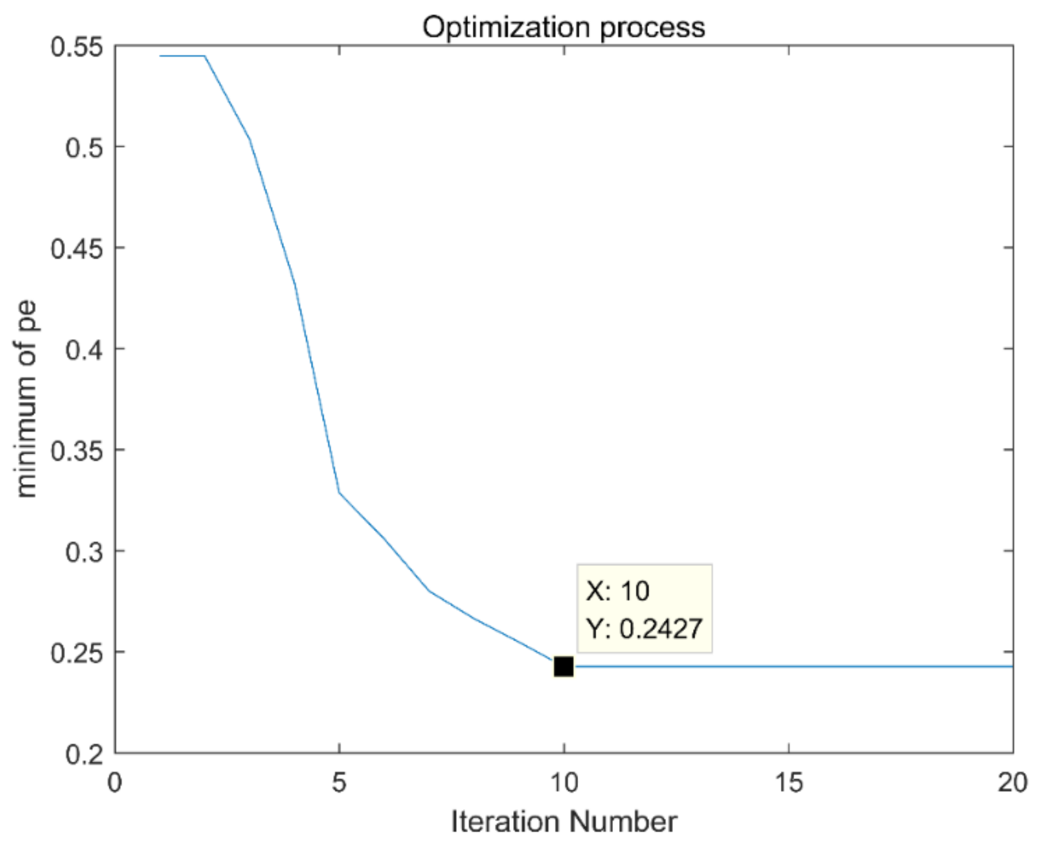 Entropy 21 00400 g020 550