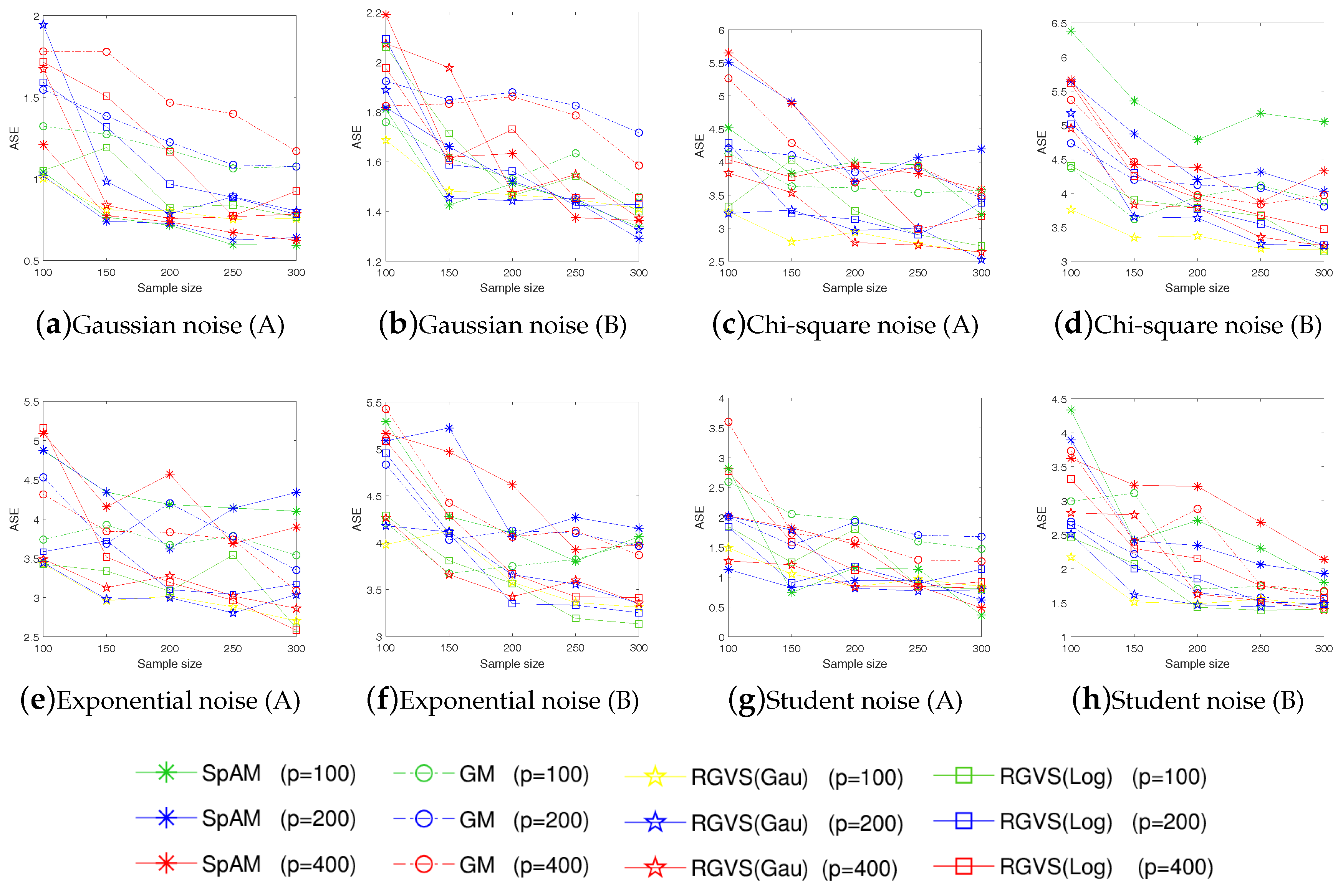 Entropy Free Full Text Robust Variable Selection And Estimation Based On Kernel Modal Regression Html