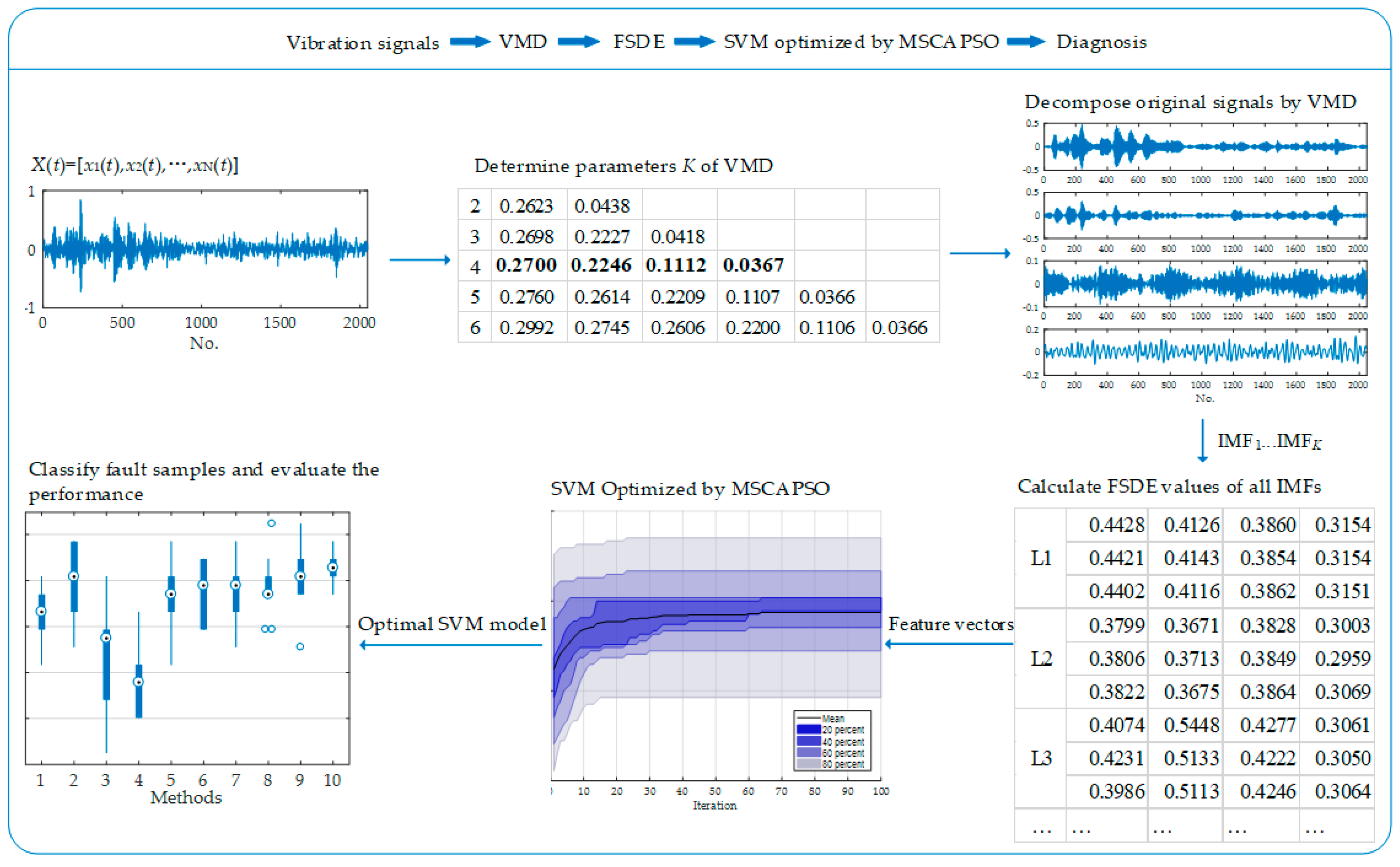 Entropy 21 00404 g005 Entropy 21 00404 g005