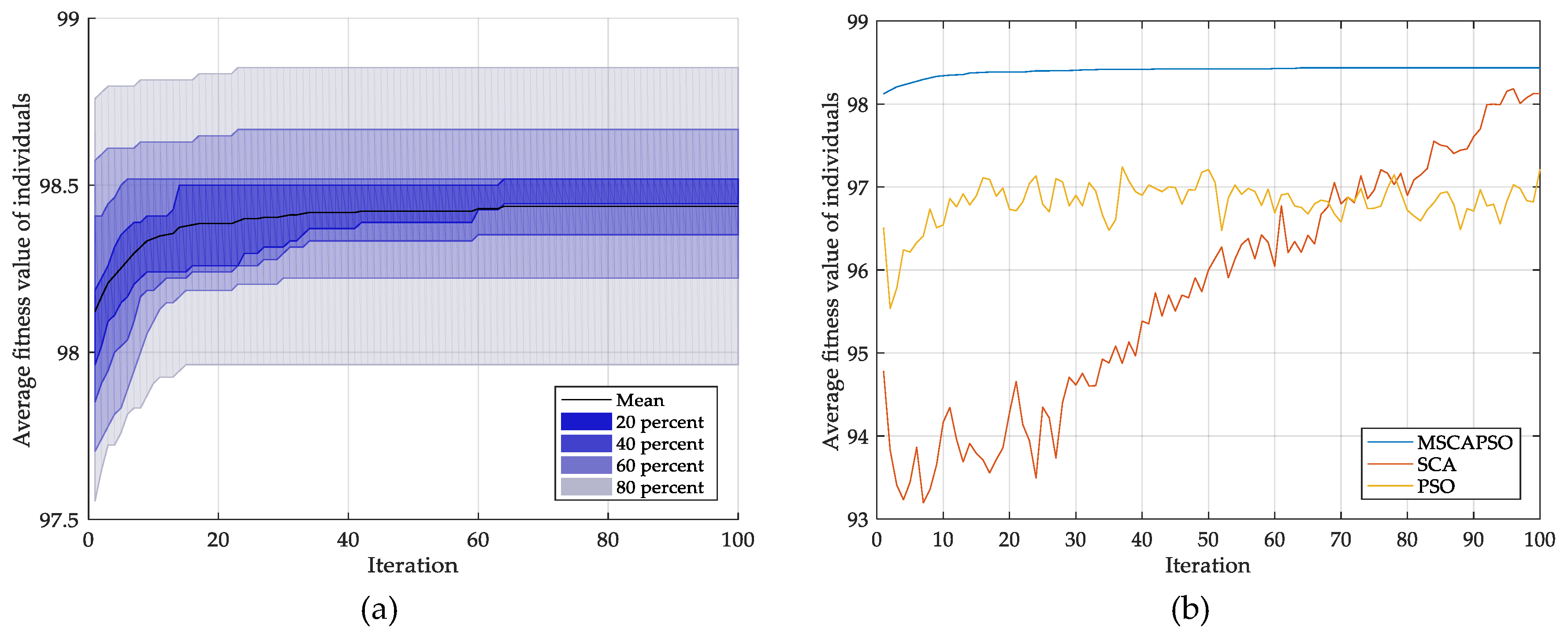 Entropy 21 00404 g010 Entropy 21 00404 g010