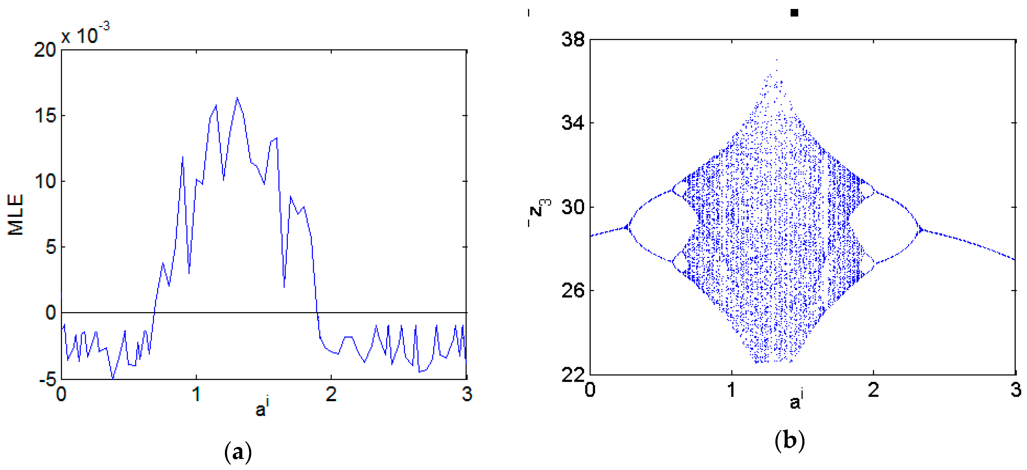 Entropy 21 00407 g003