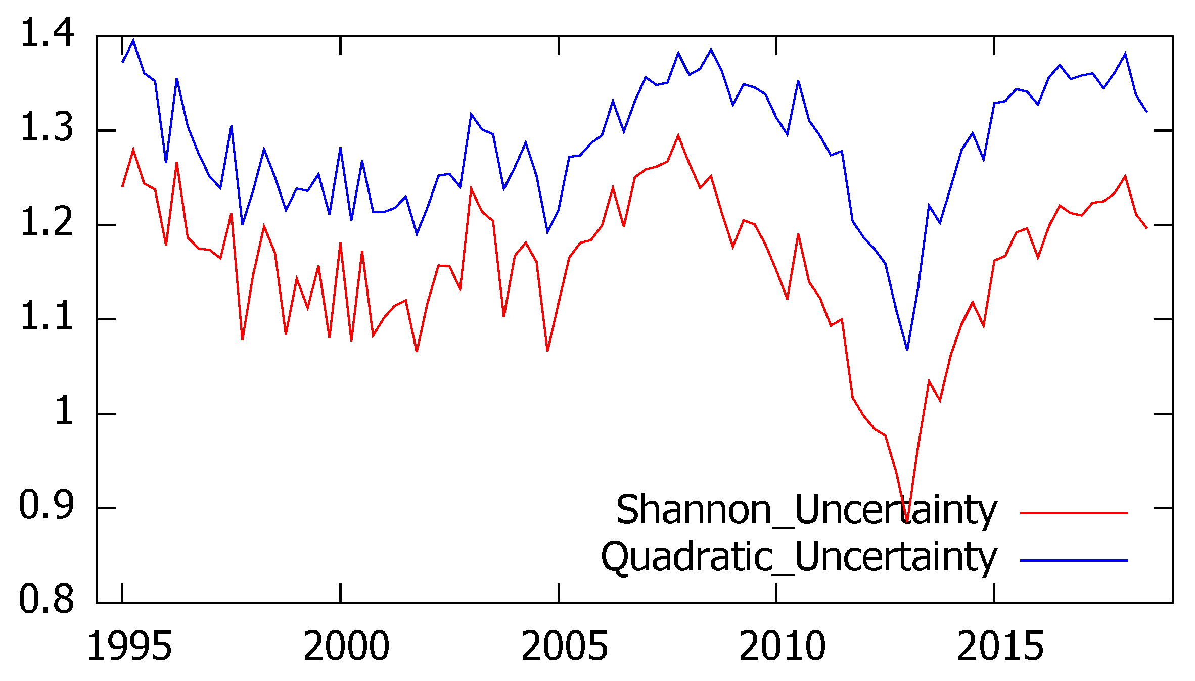 Entropy 21 00413 g001 550