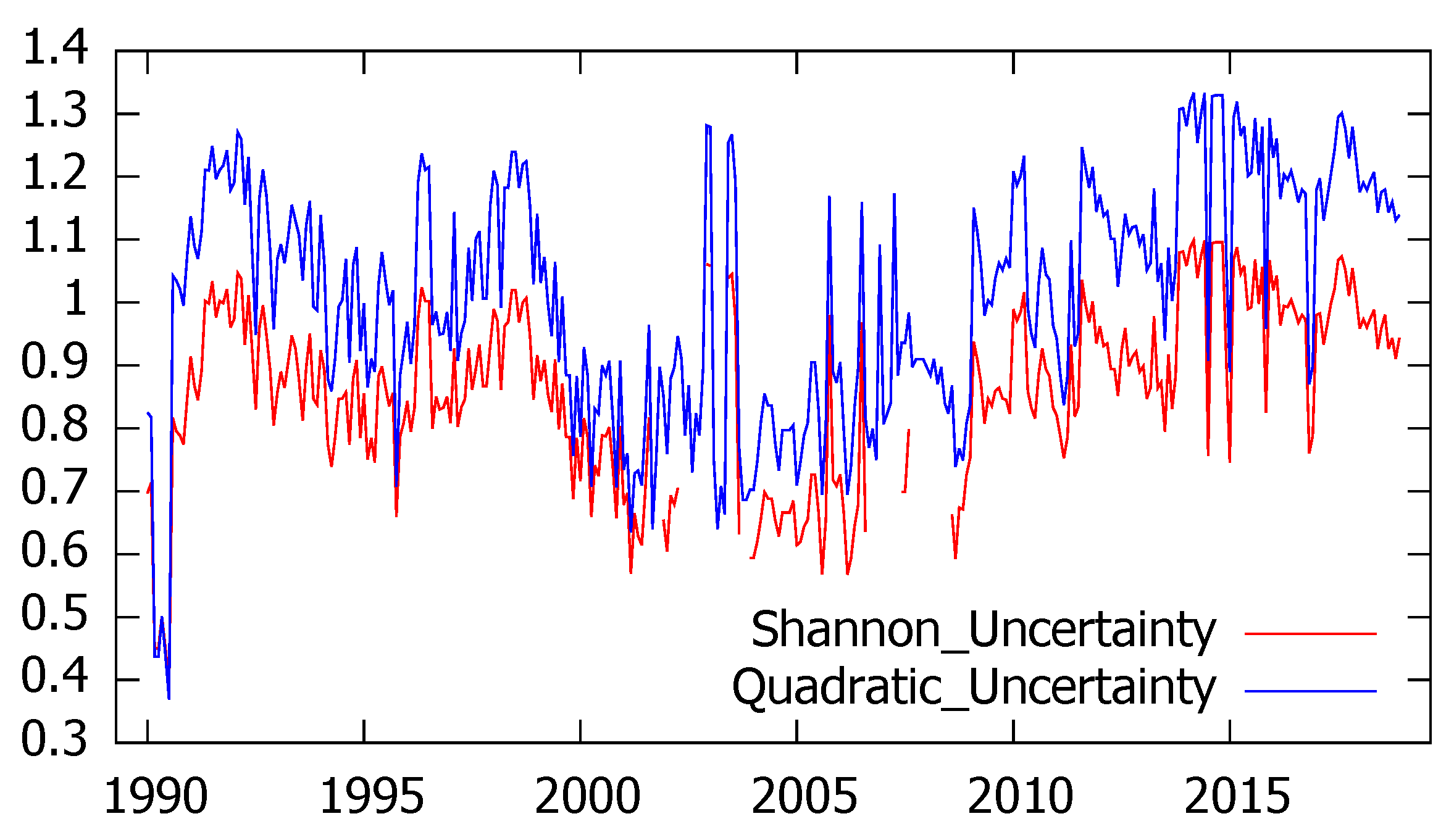 Entropy 21 00413 g002 550