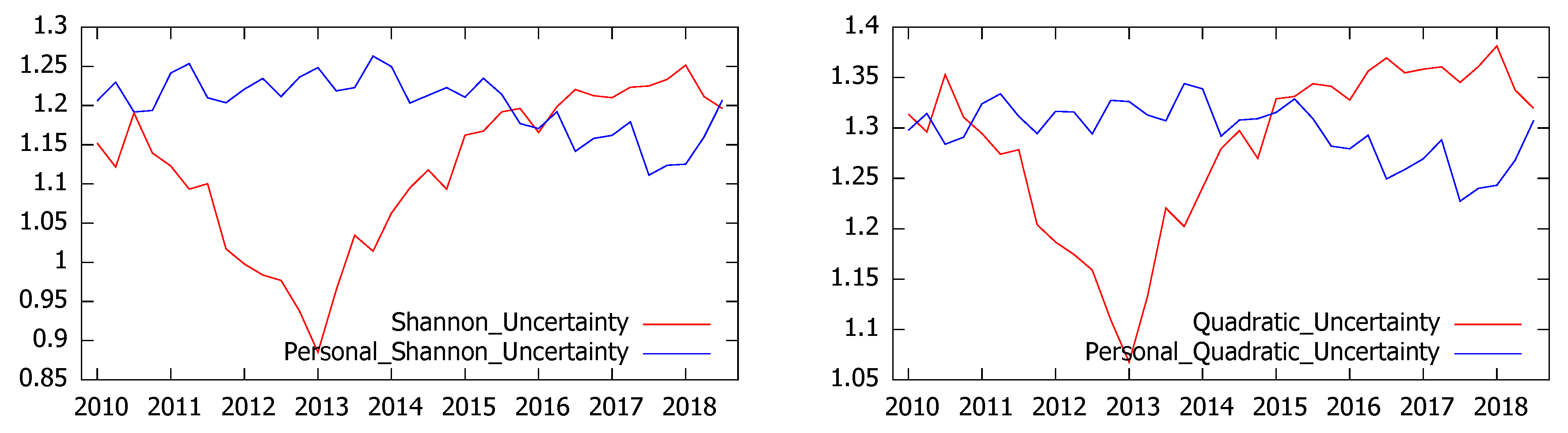 Entropy 21 00413 g005 550