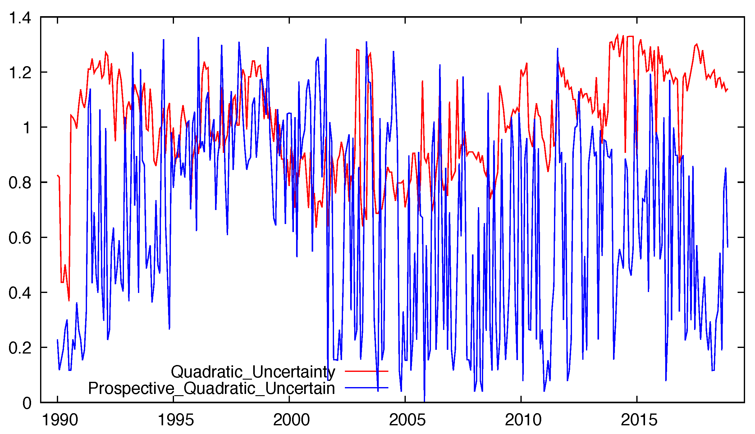 Entropy 21 00413 g006 550