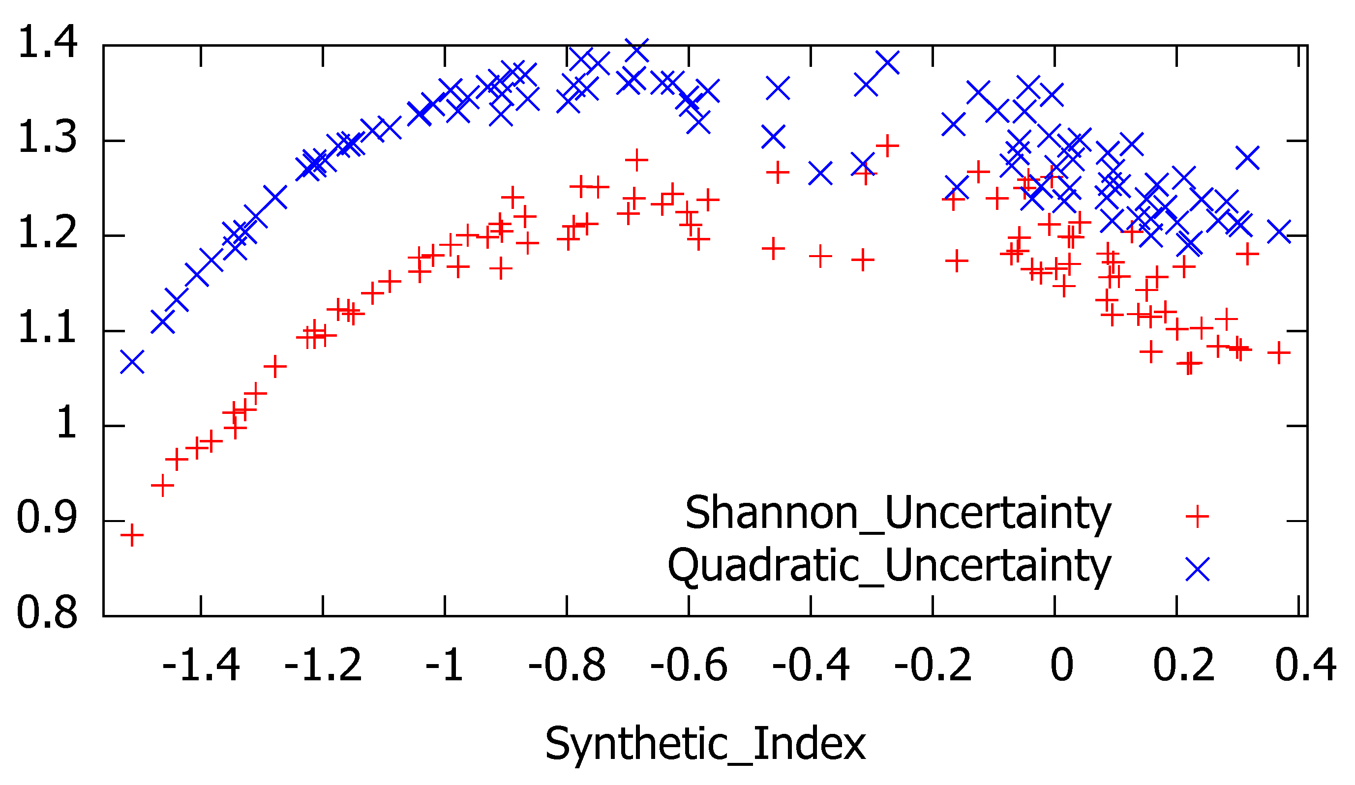 Entropy 21 00413 g007 550