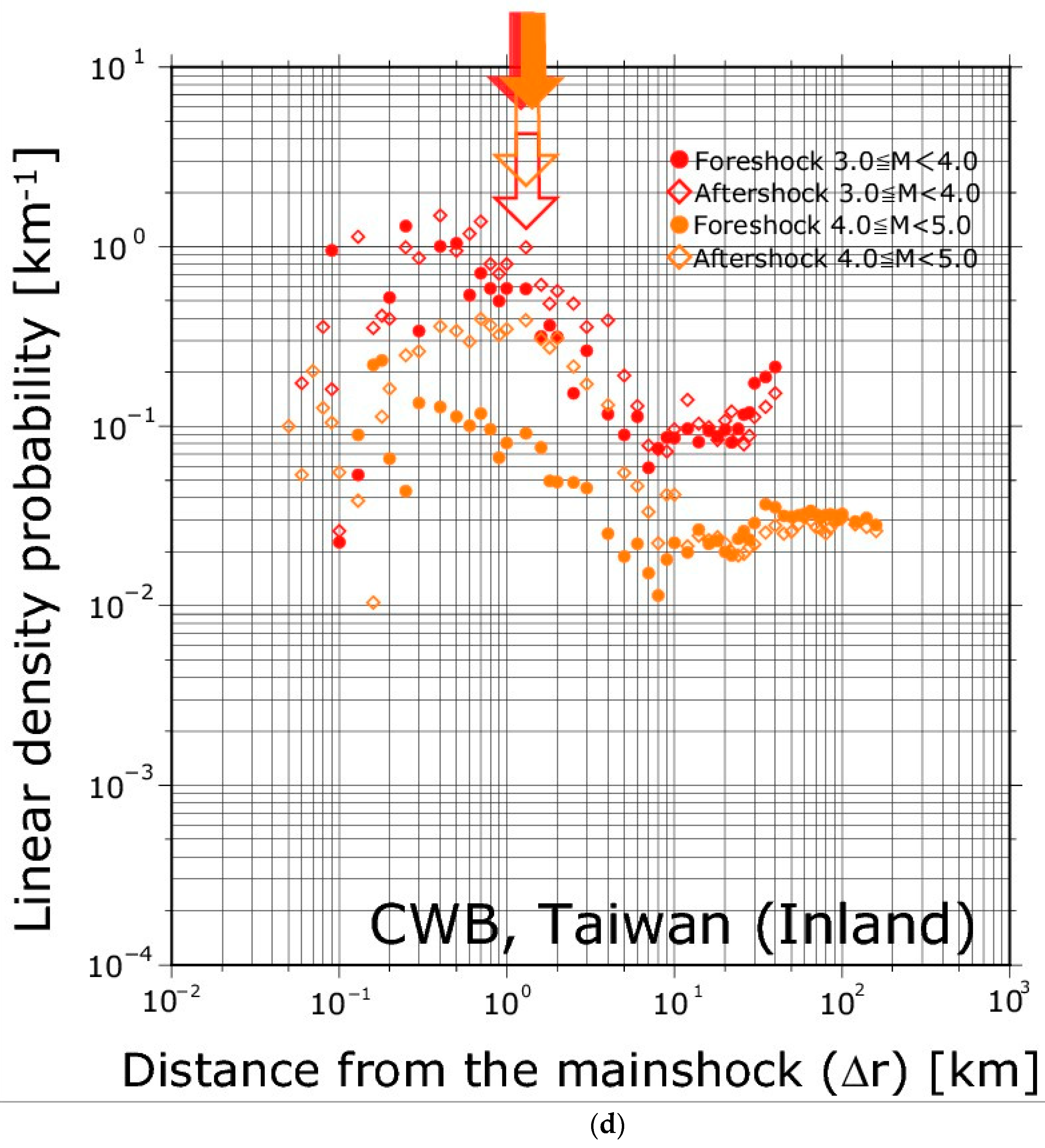 Entropy 21 00421 g001d