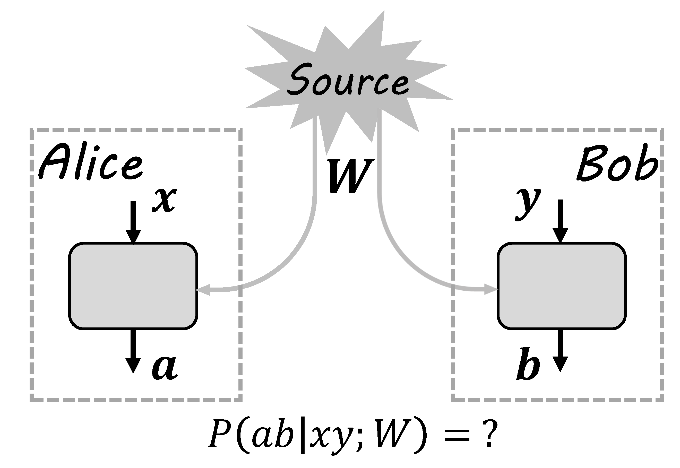 Entropy 21 00422 g001 550