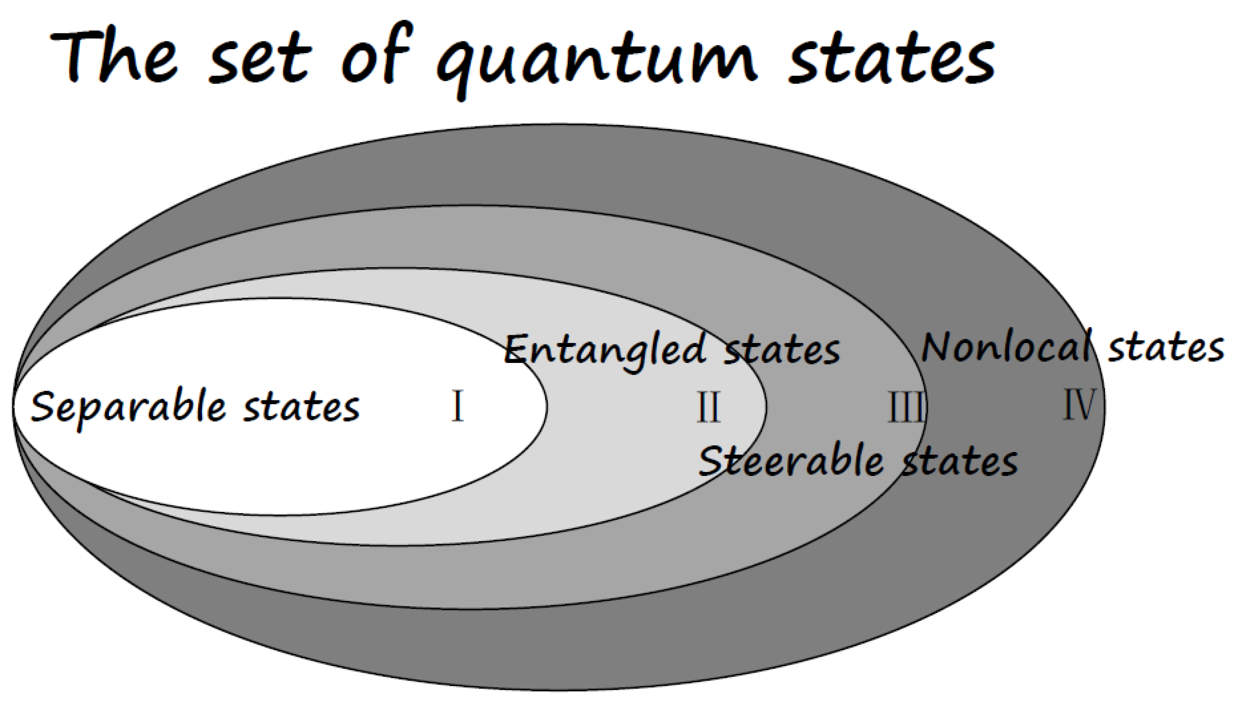 Entropy 21 00422 g002 550