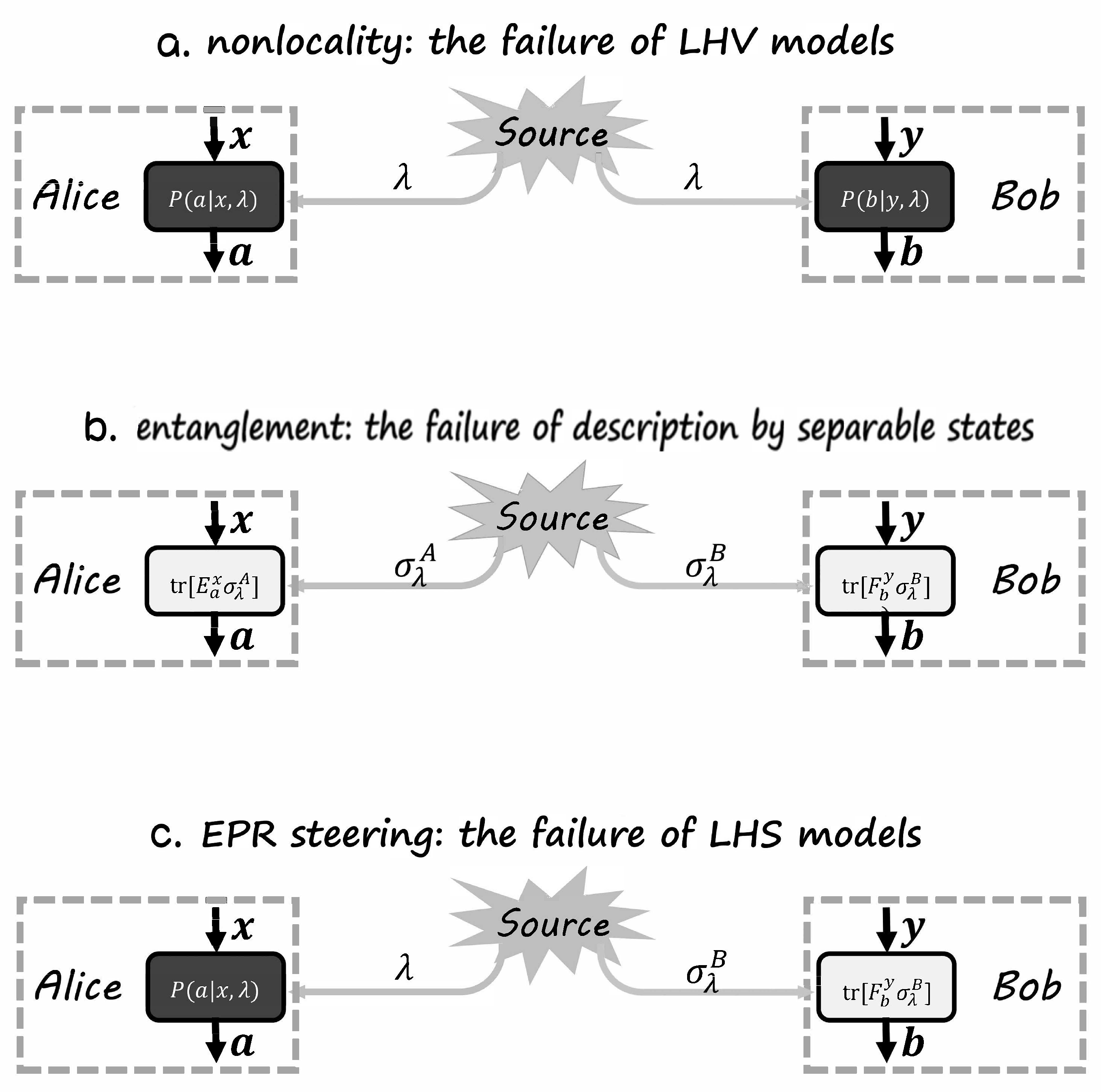 Entropy 21 00422 g003 550