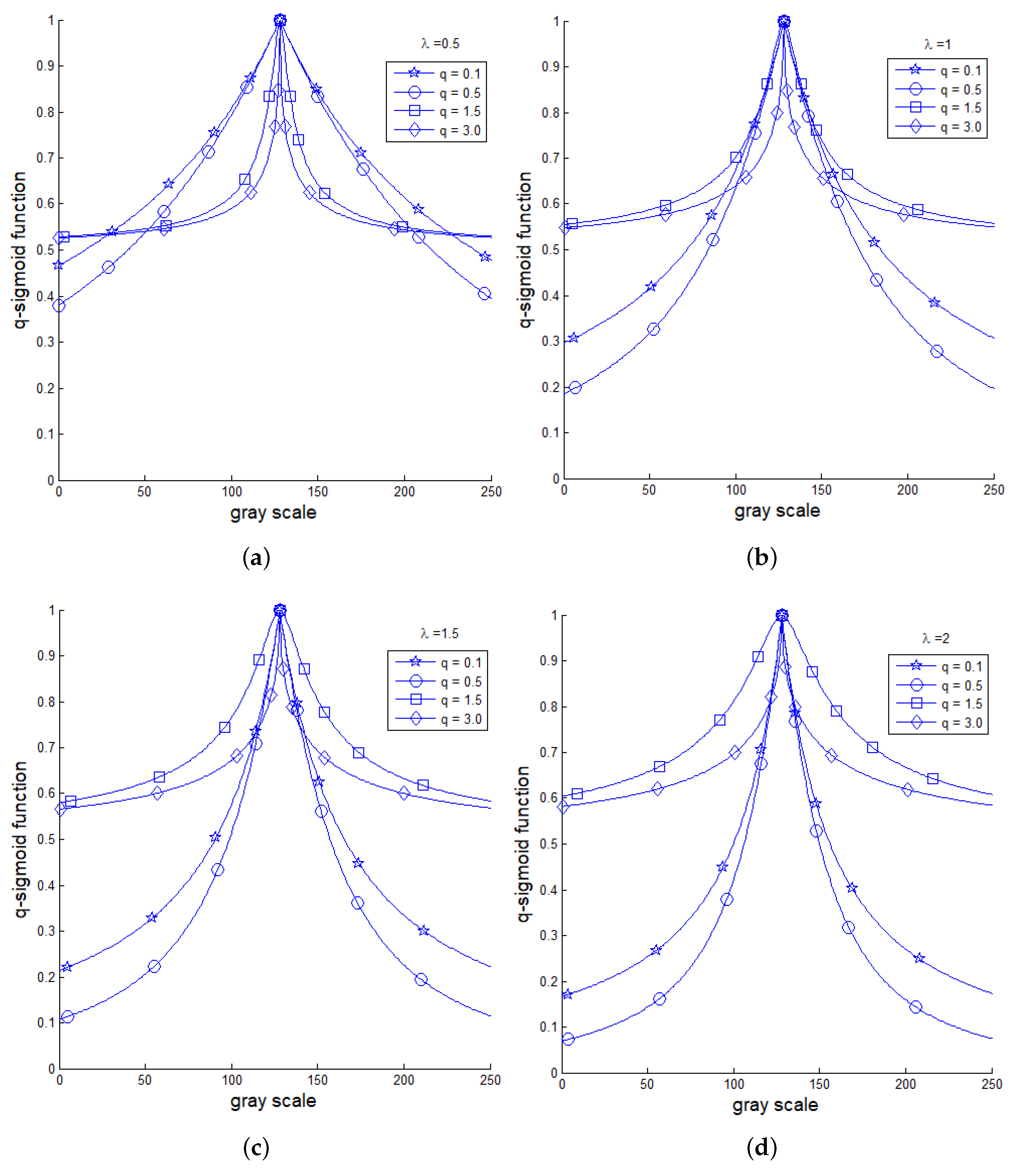Entropy 21 00430 g003