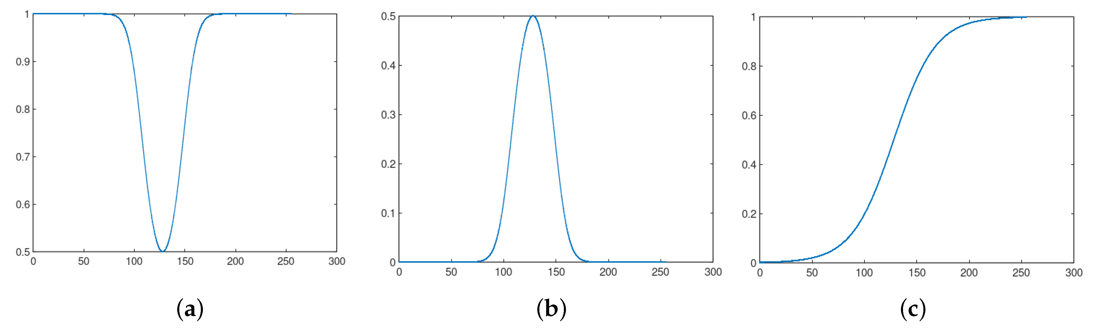 Entropy 21 00430 g014