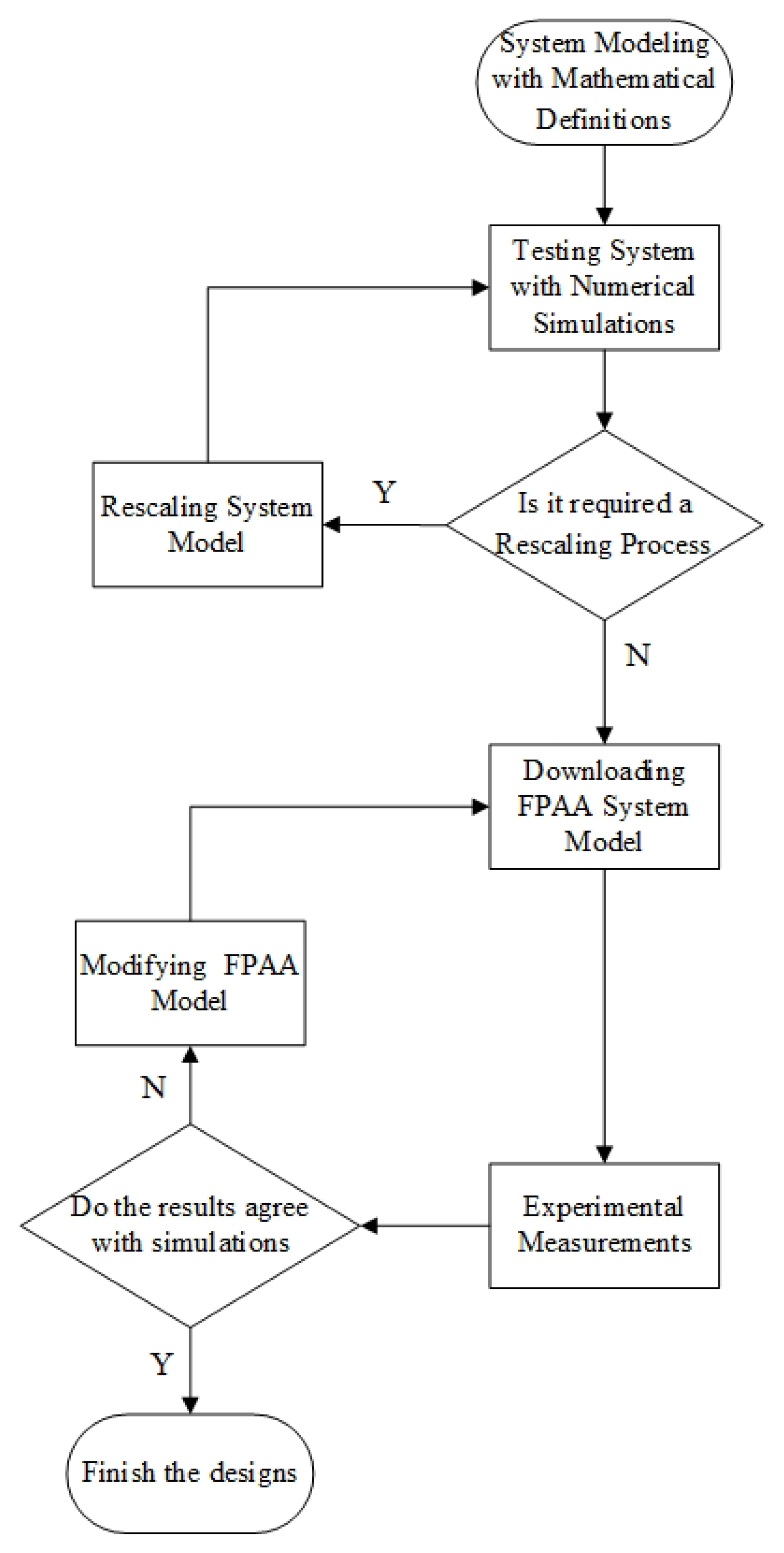 Entropy 21 00437 g002 550