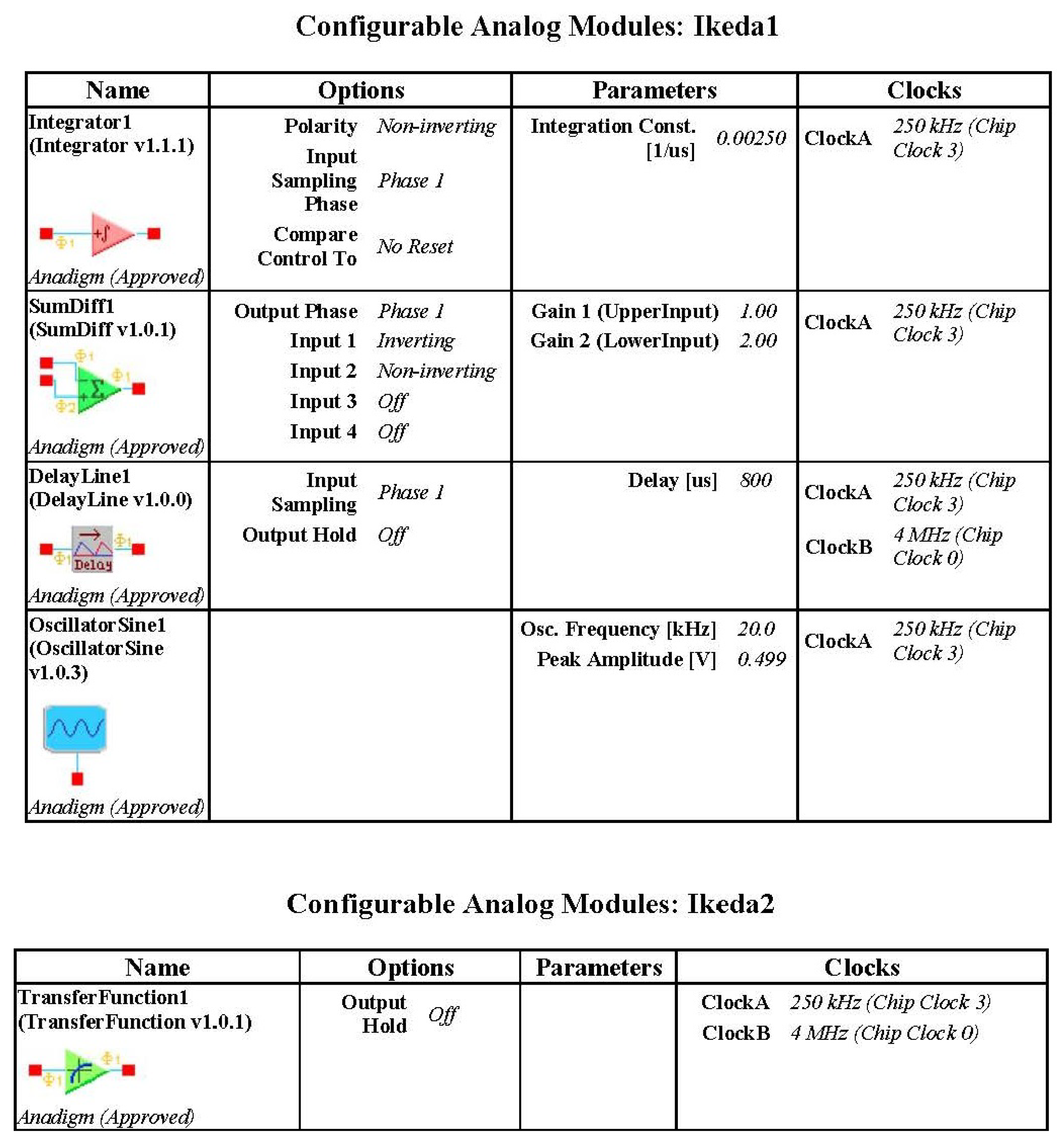 Entropy 21 00437 g006 550