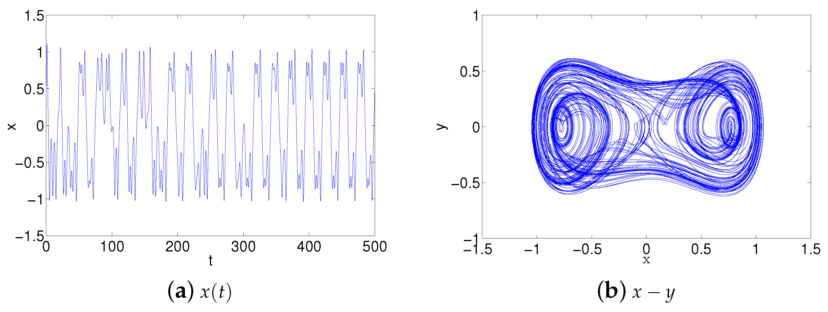 Entropy 21 00437 g007 550