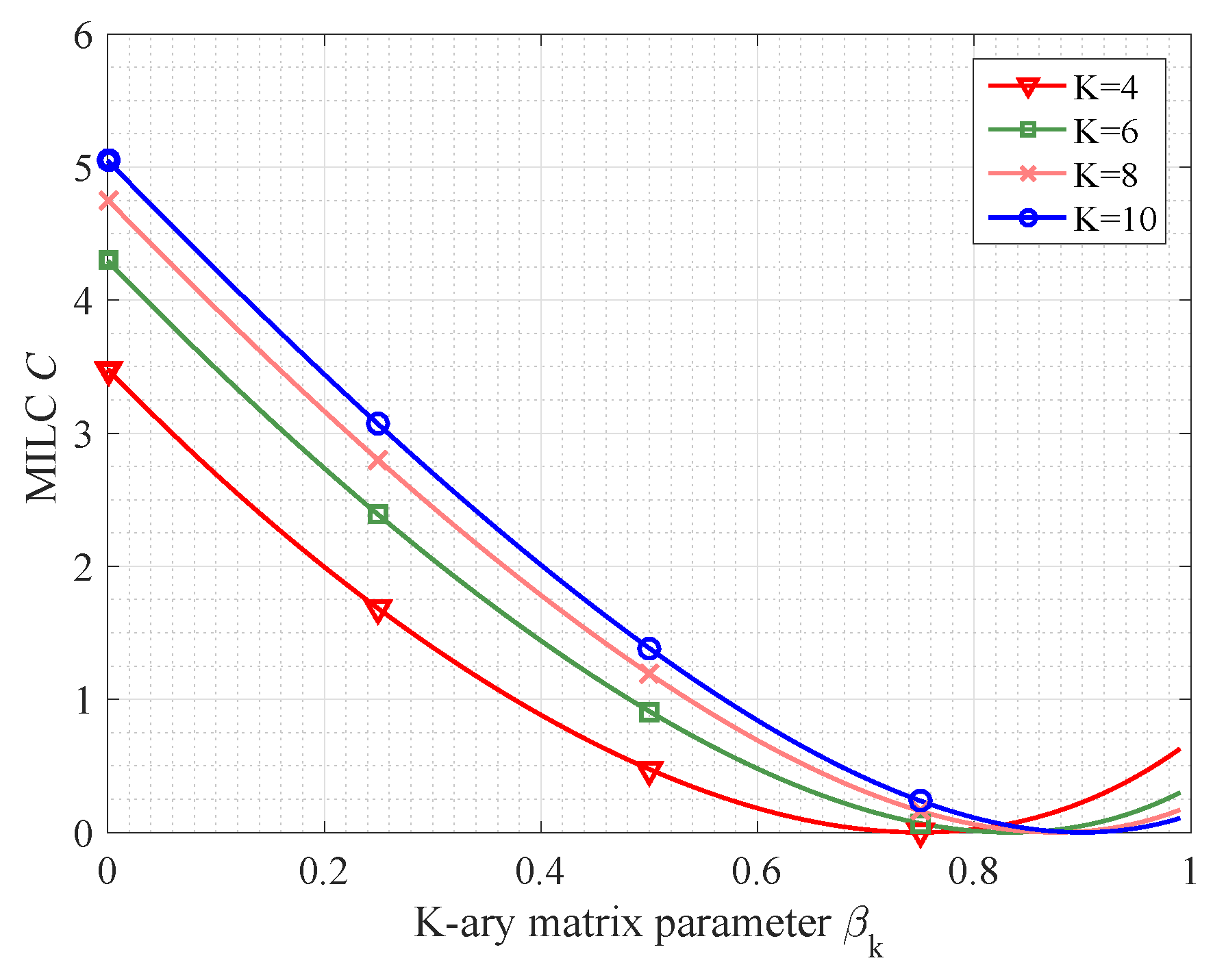 Entropy 21 00439 g004