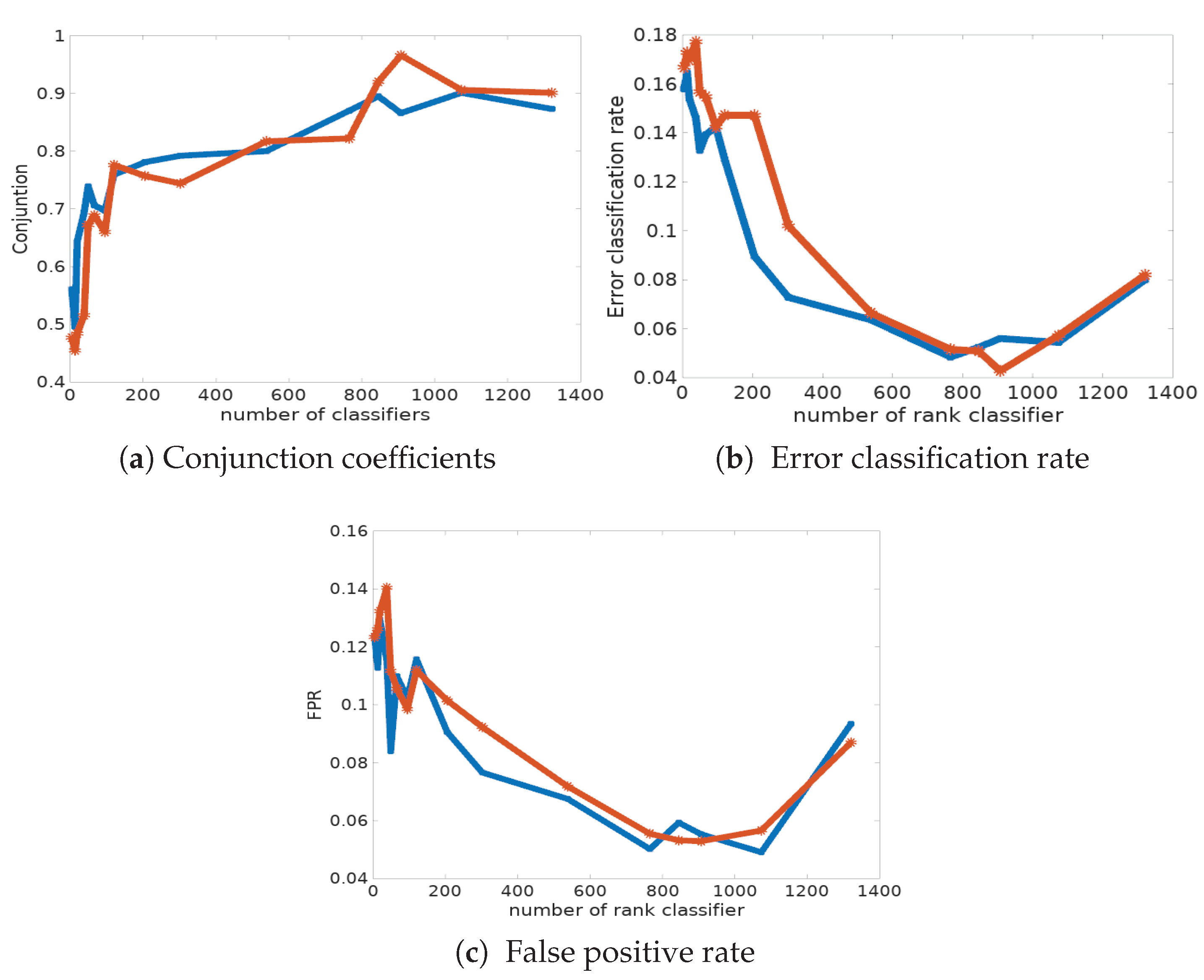 Entropy 21 00440 g006
