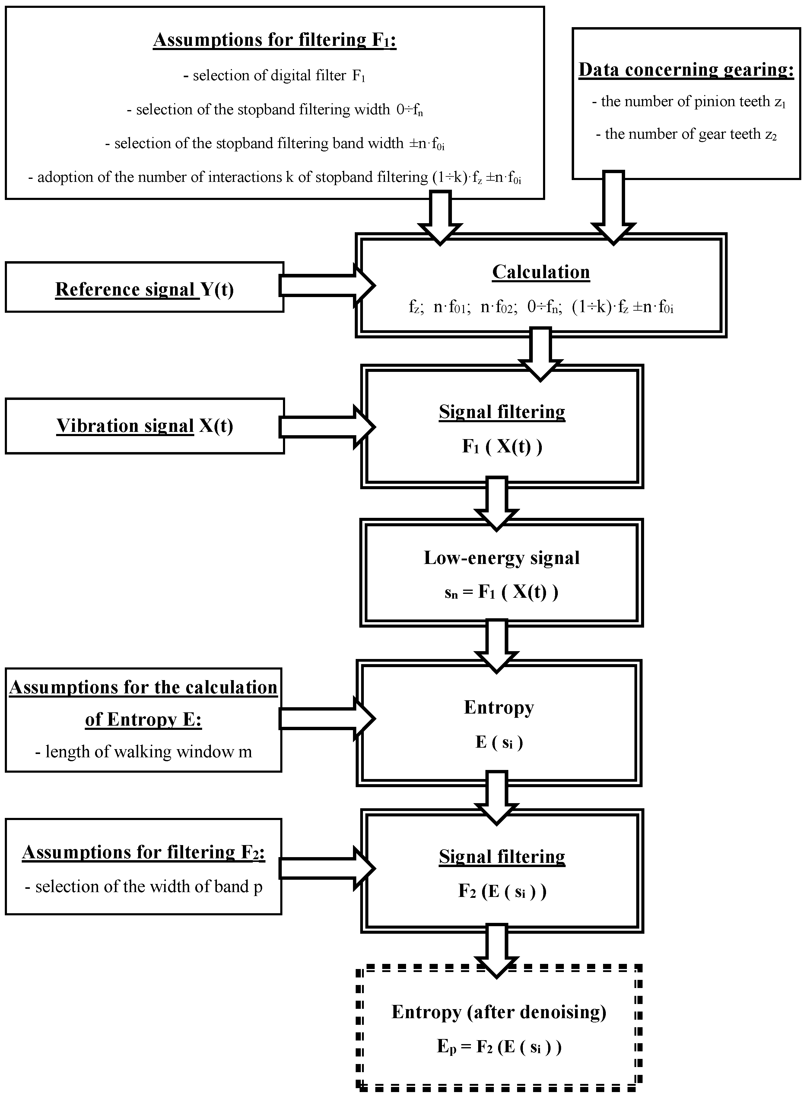 Entropy 21 00441 g001 550
