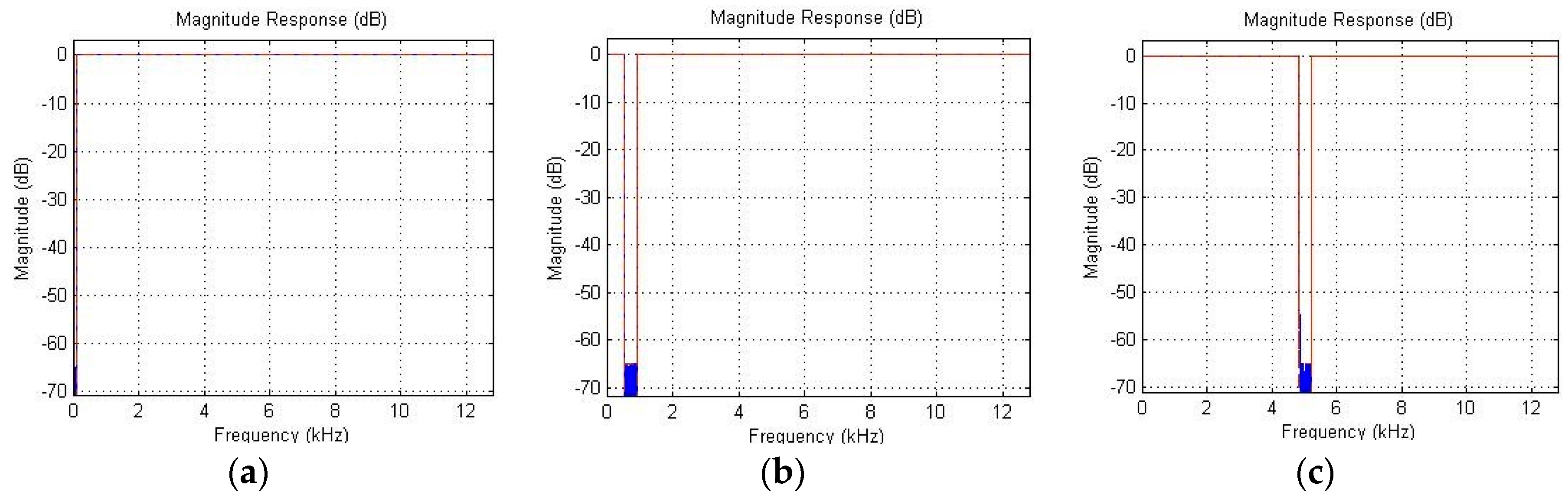 Entropy 21 00441 g006 550
