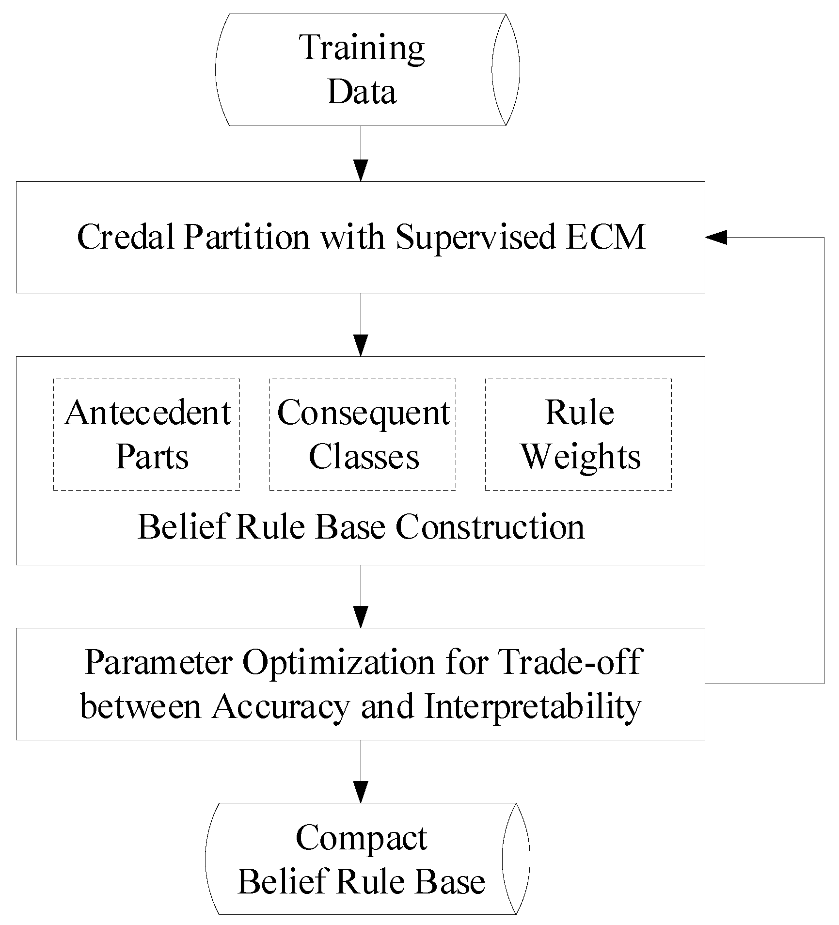 Entropy 21 00443 g001 Entropy 21 00443 g001
