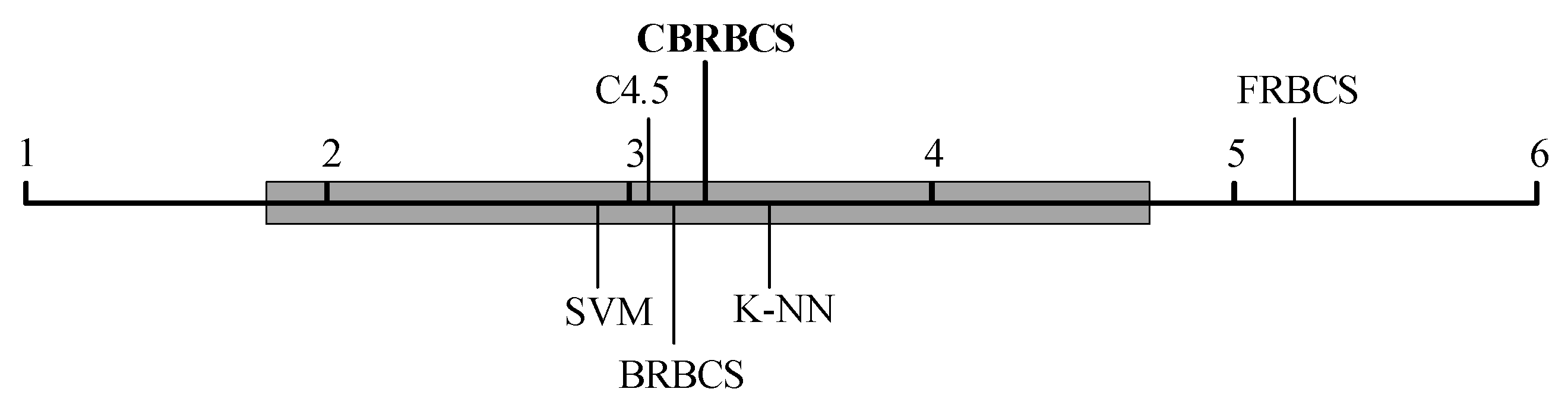 Entropy 21 00443 g004 Entropy 21 00443 g004