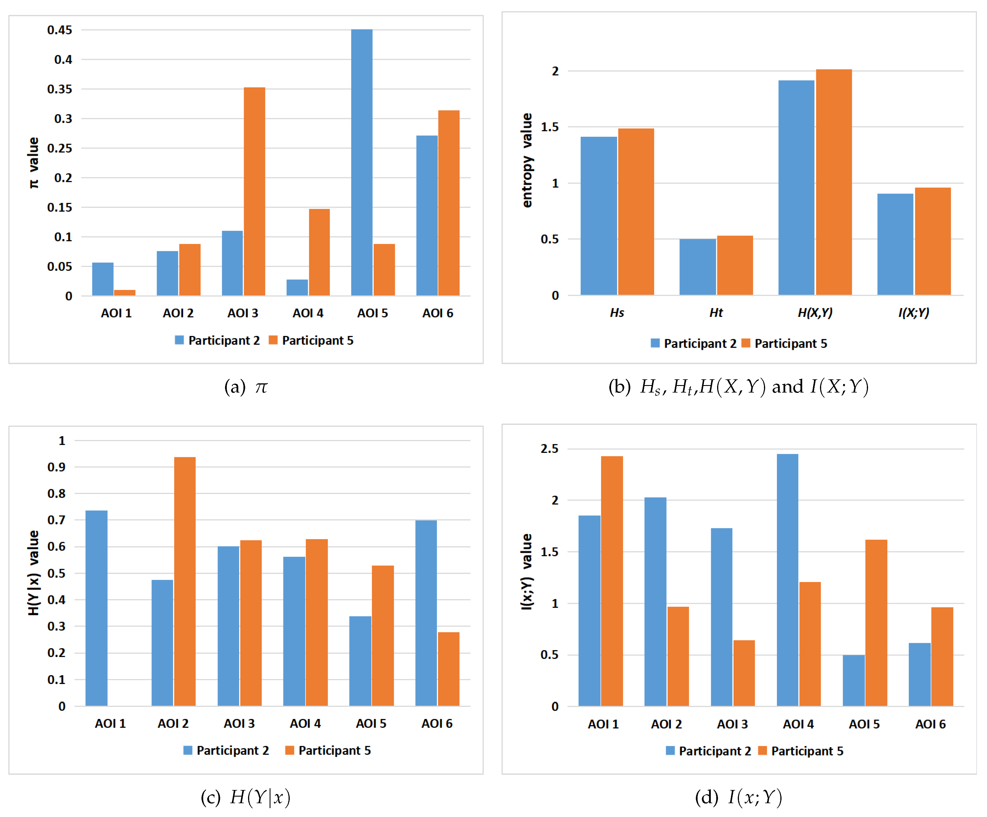 Entropy 21 00444 g010 Entropy 21 00444 g010