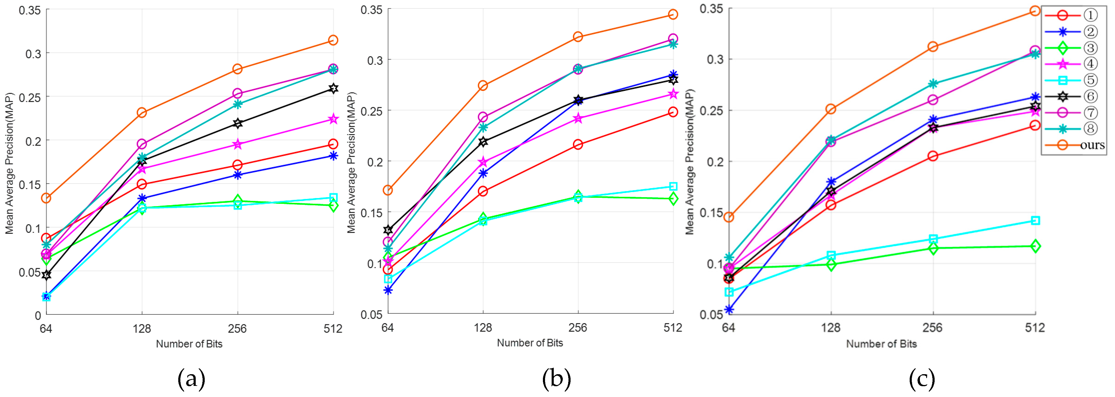 Entropy 21 00449 g003