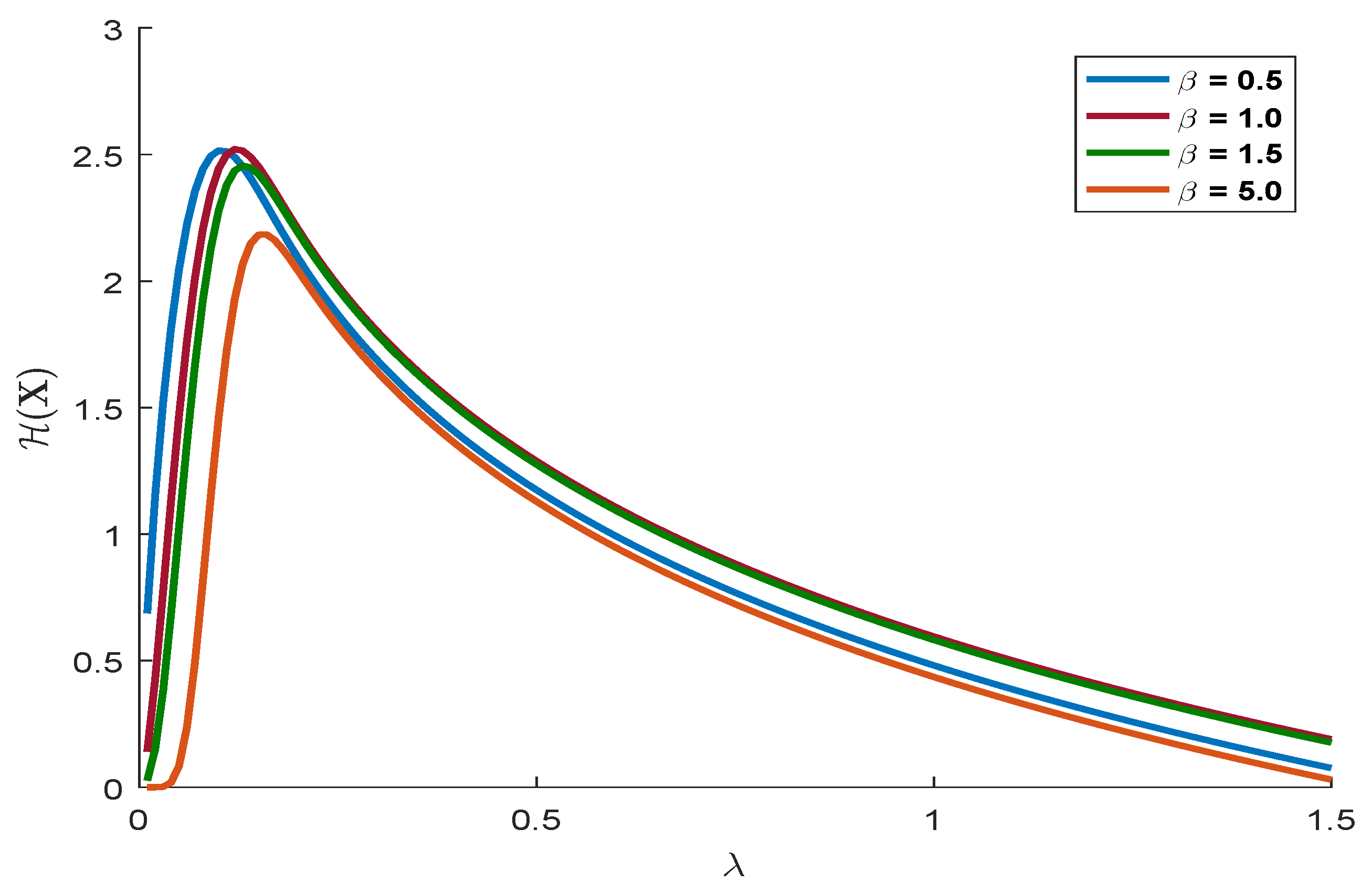 Entropy 21 00451 g002