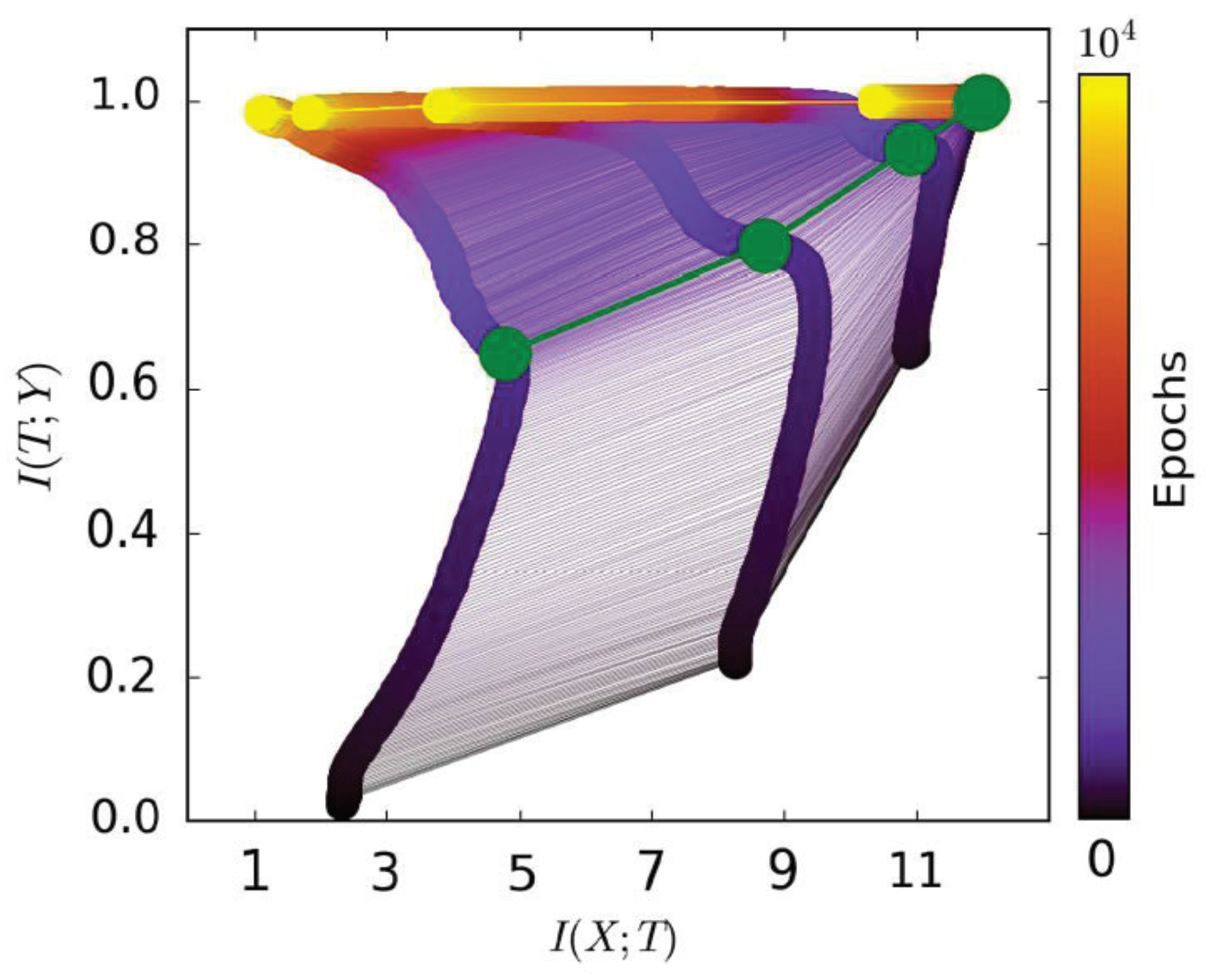 Entropy 21 00456 g001 550