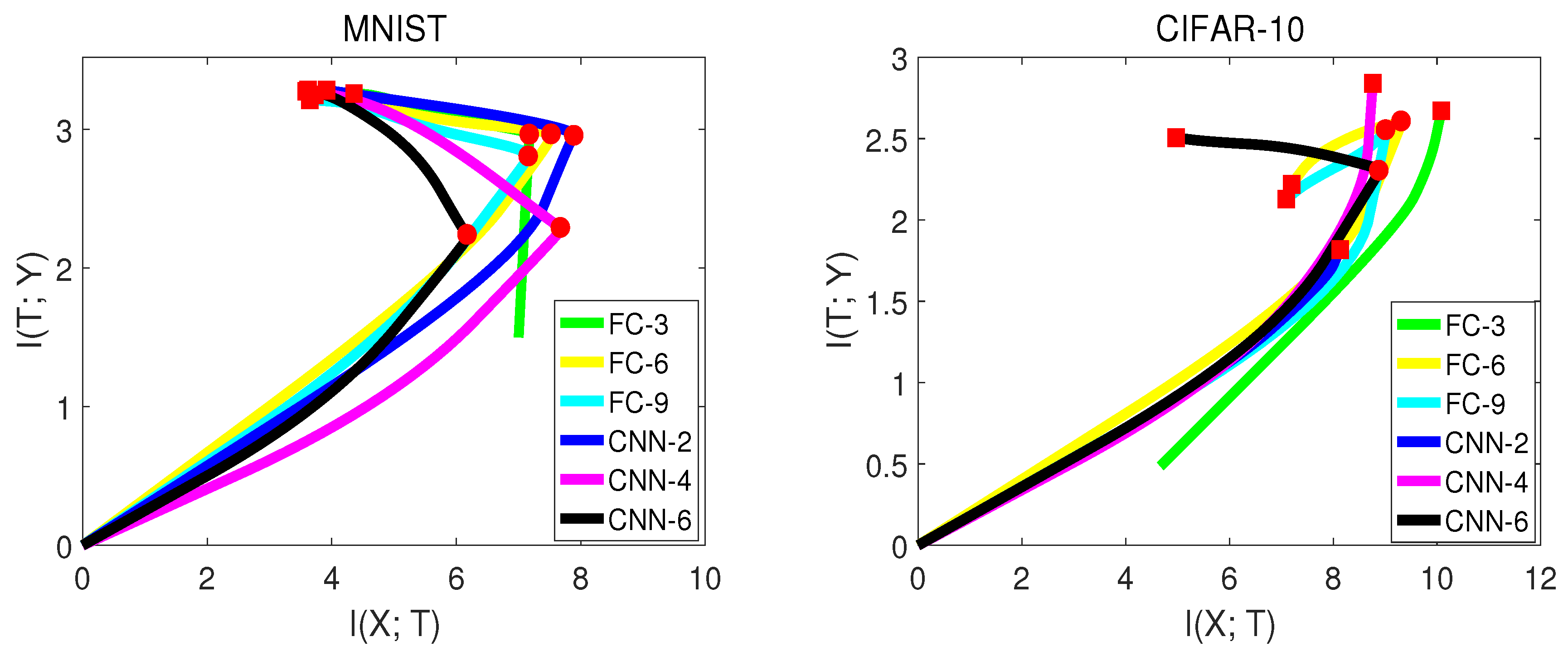 Entropy 21 00456 g005 550